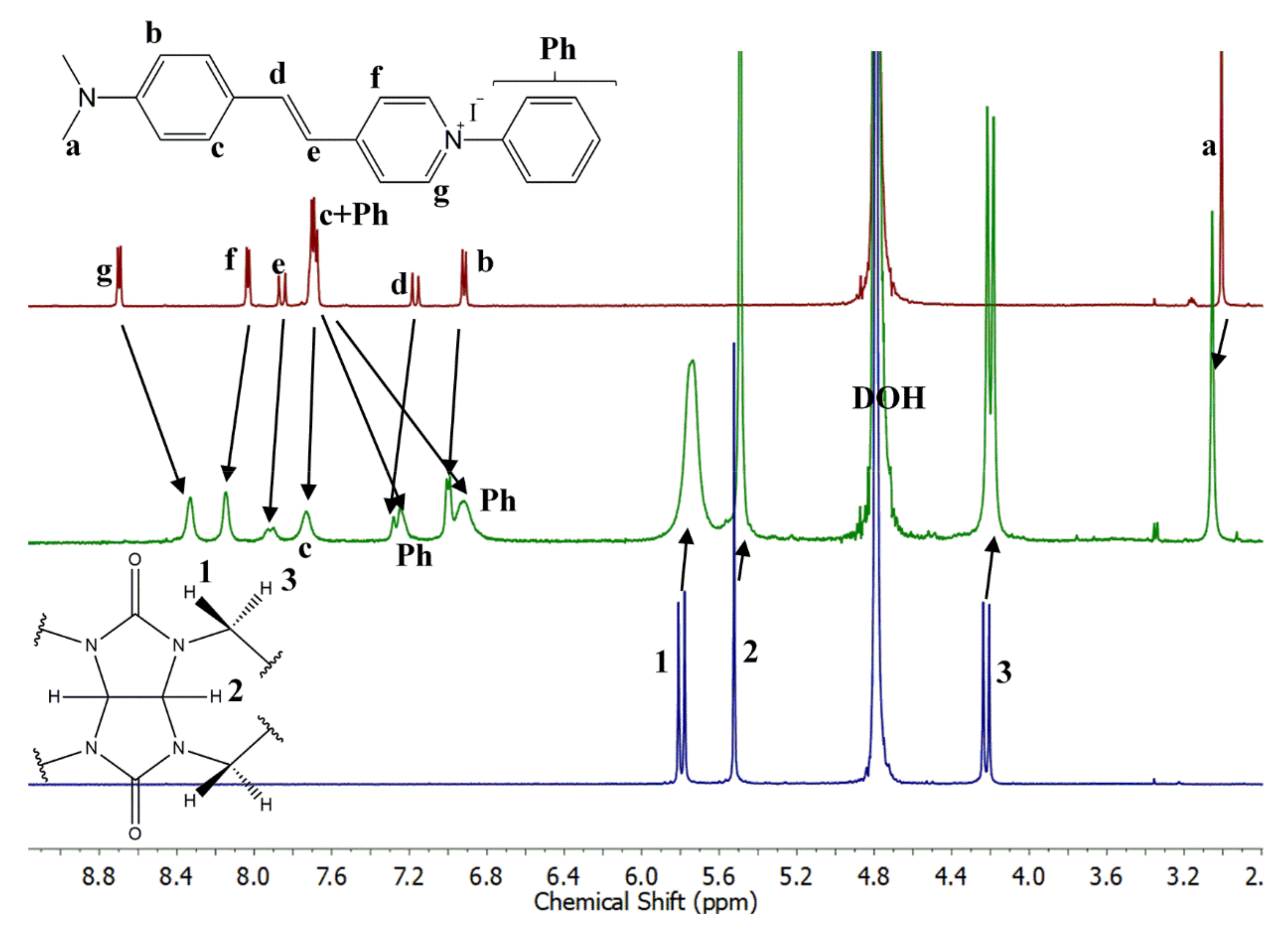 Molecules 25 05111 g008 Molecules 25 05111 g008