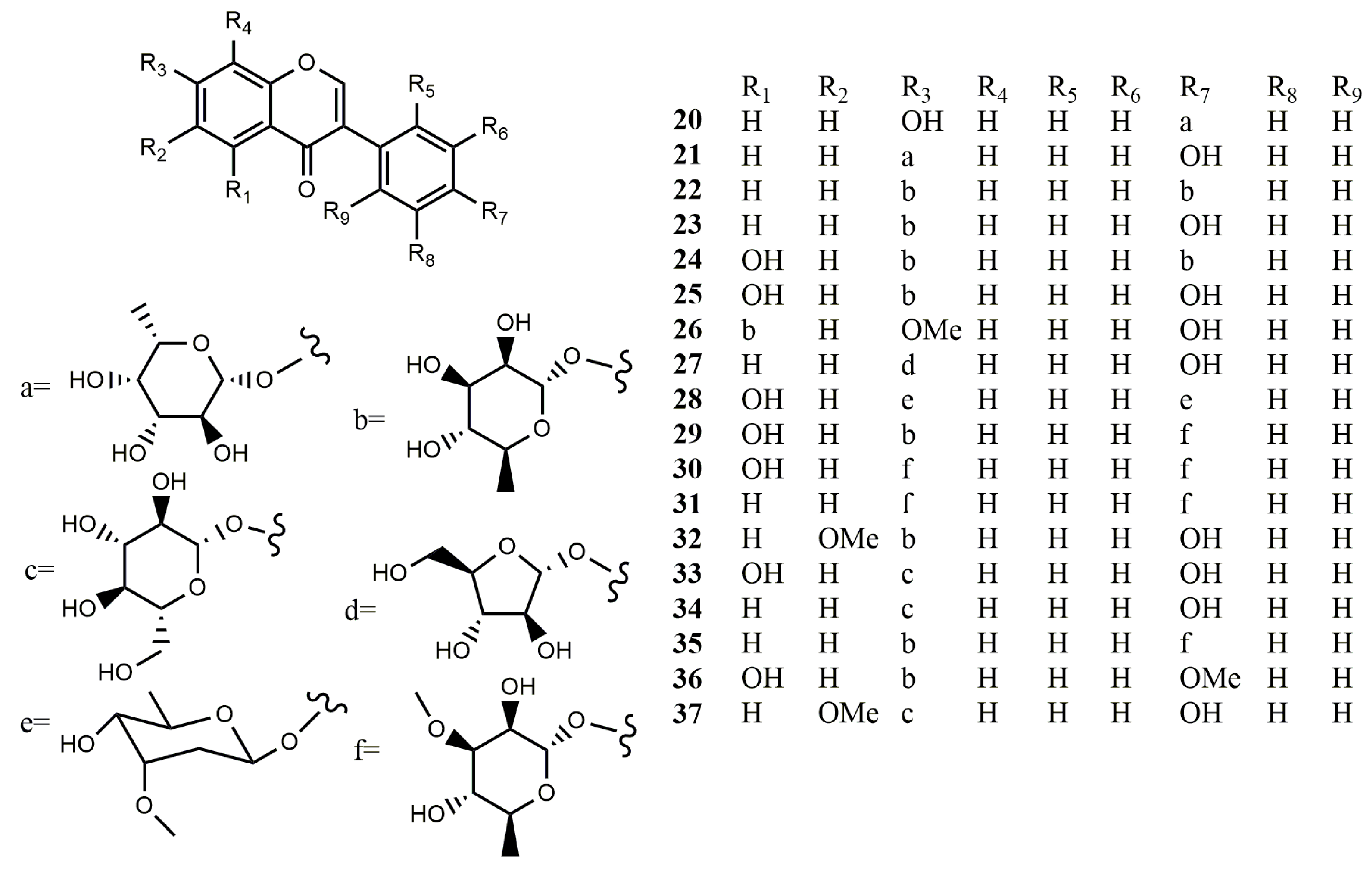 Molecules 25 05112 g002