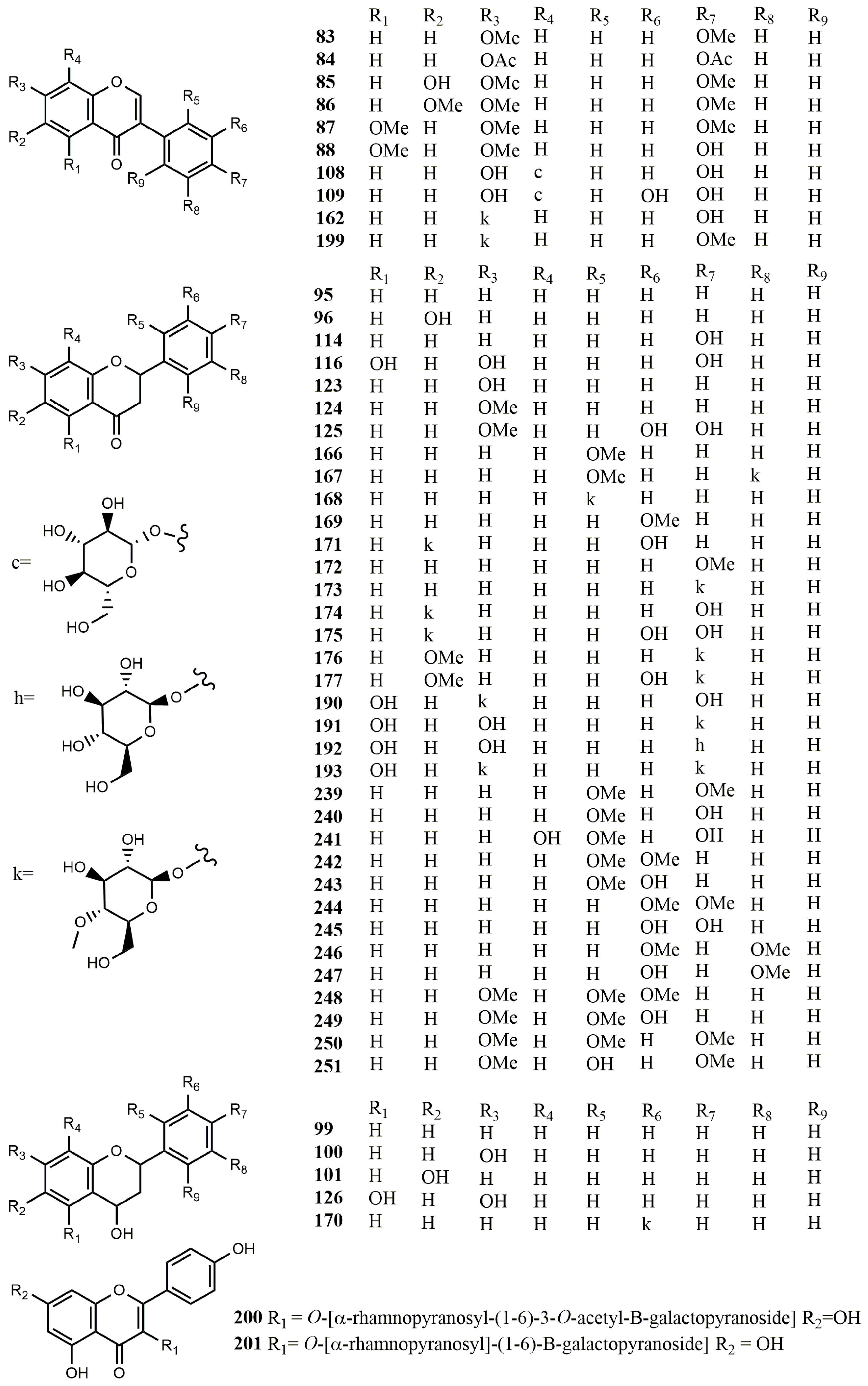 Molecules 25 05112 g007a