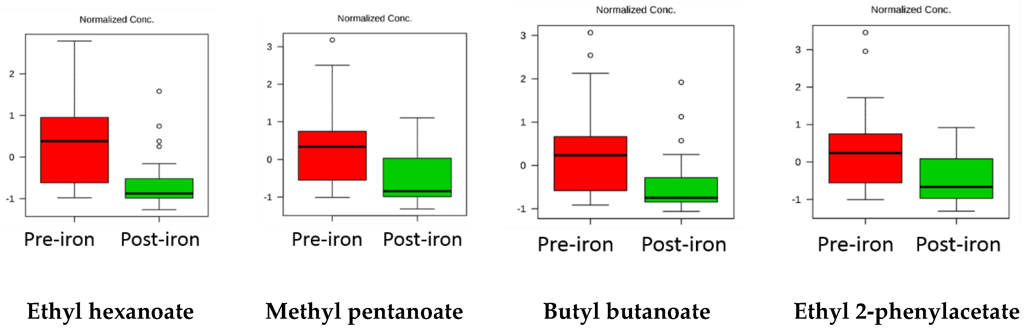 Molecules 25 05113 g003