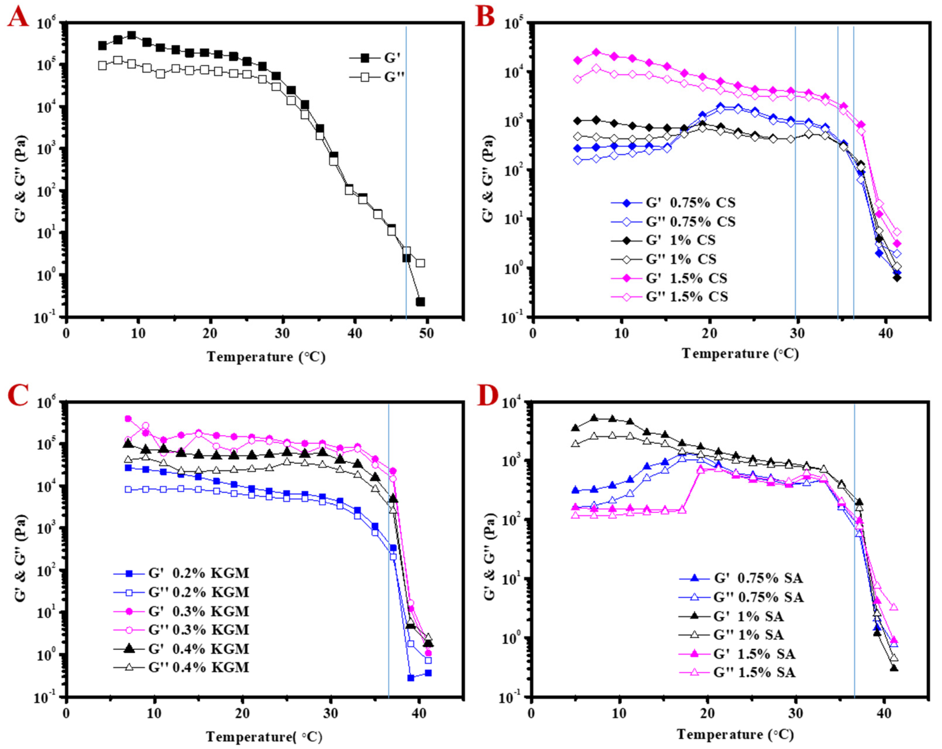 Molecules 25 05117 g004