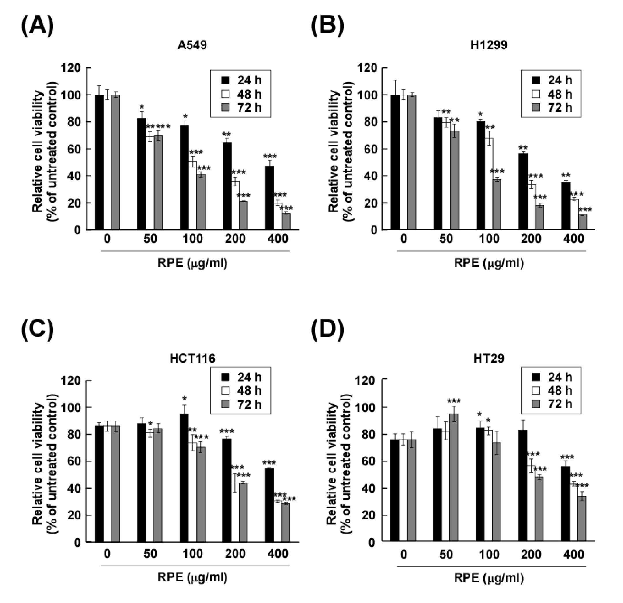 Molecules 25 05119 g001