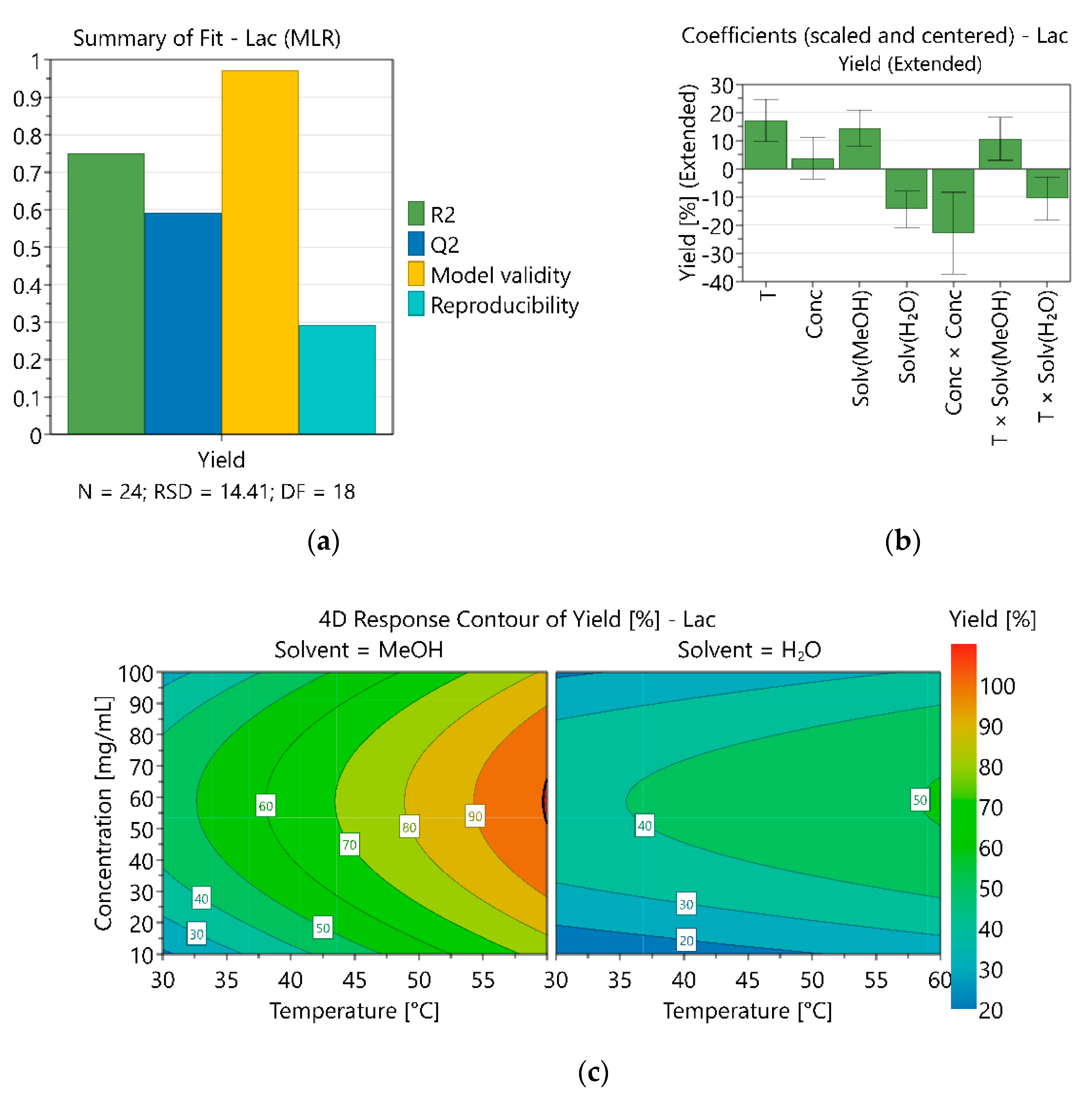 Molecules 25 05121 g003 Molecules 25 05121 g003