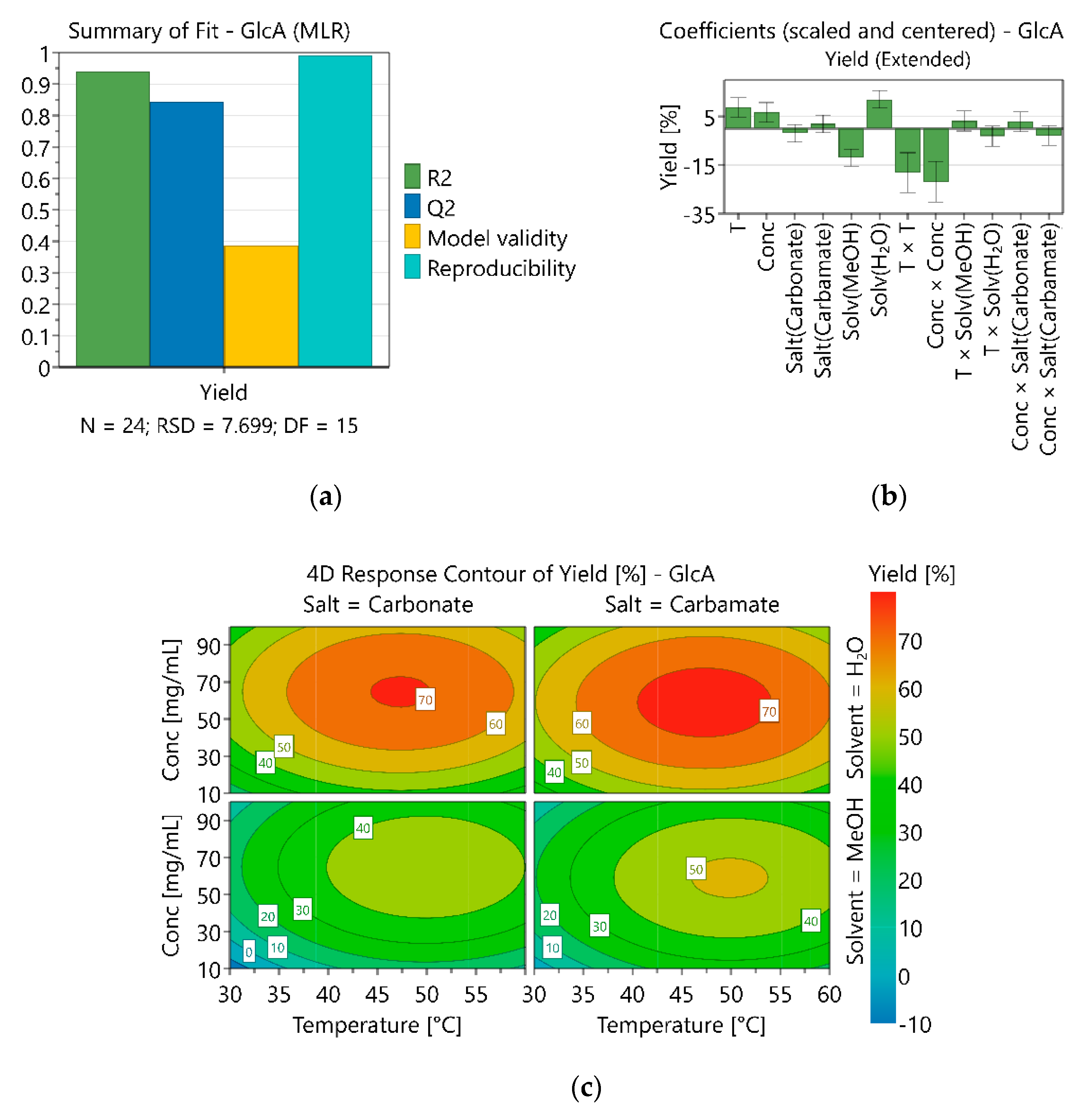 Molecules 25 05121 g004 Molecules 25 05121 g004