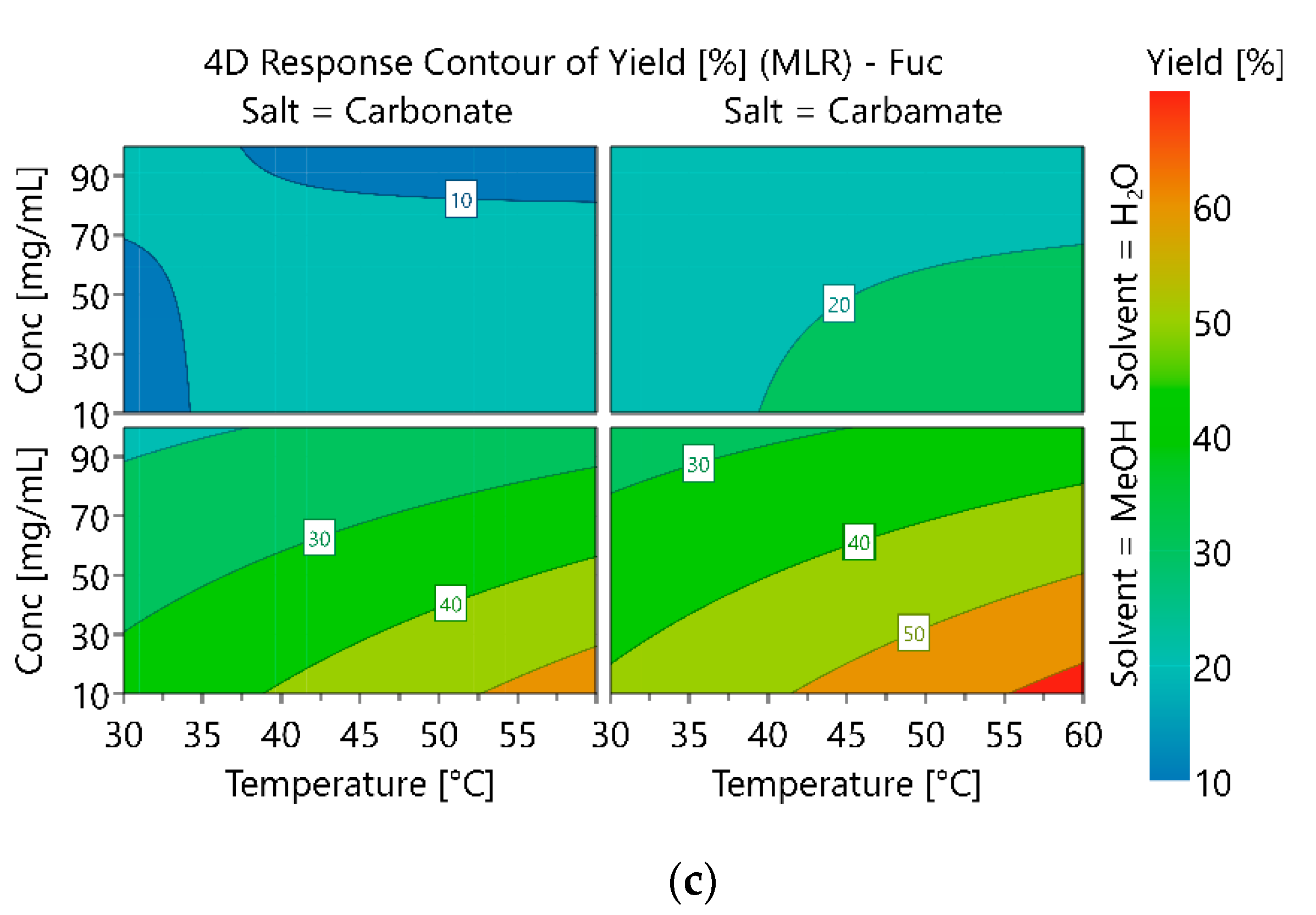 Molecules 25 05121 g005b Molecules 25 05121 g005b