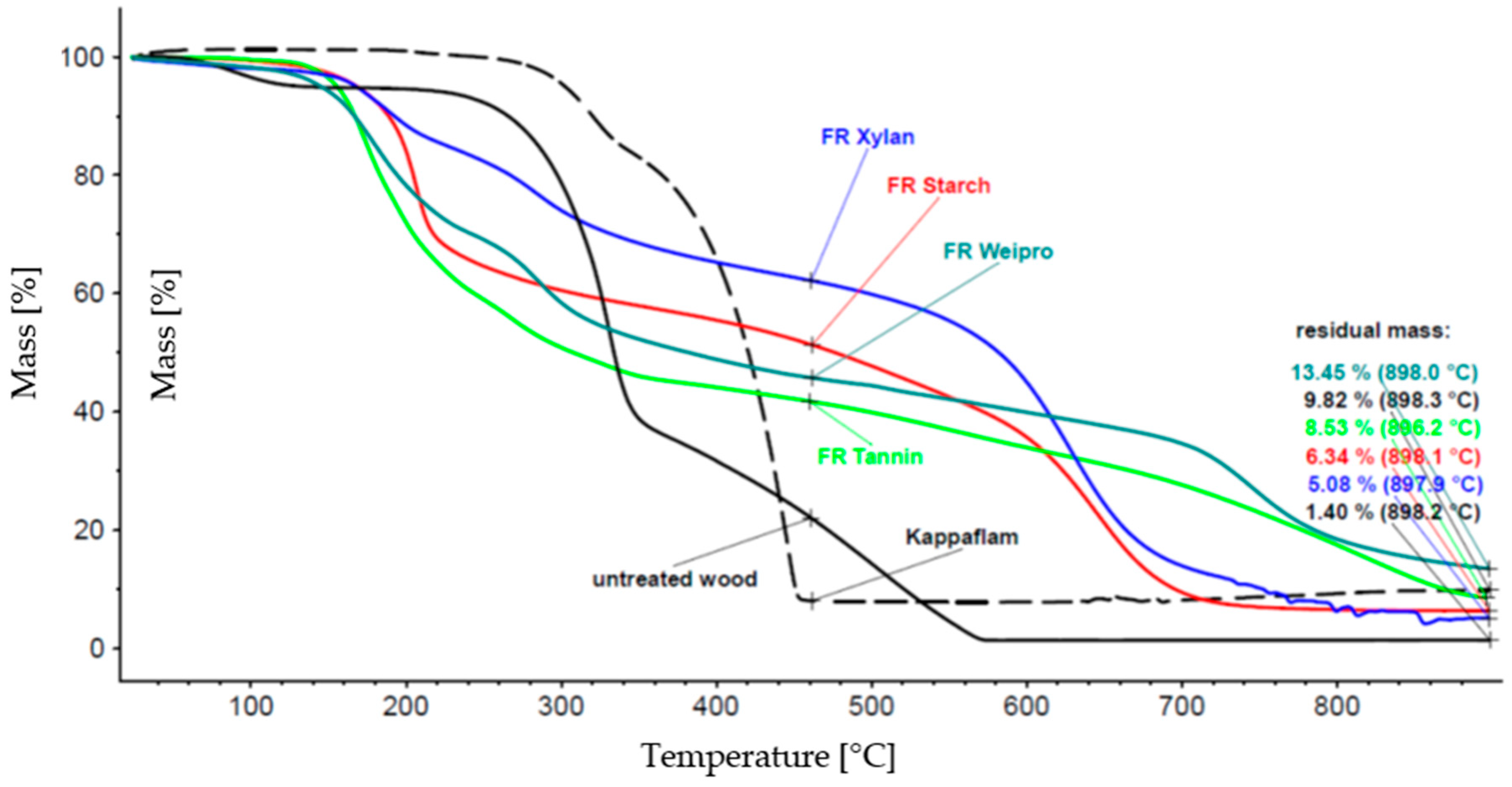 Molecules 25 05122 g001 Molecules 25 05122 g001