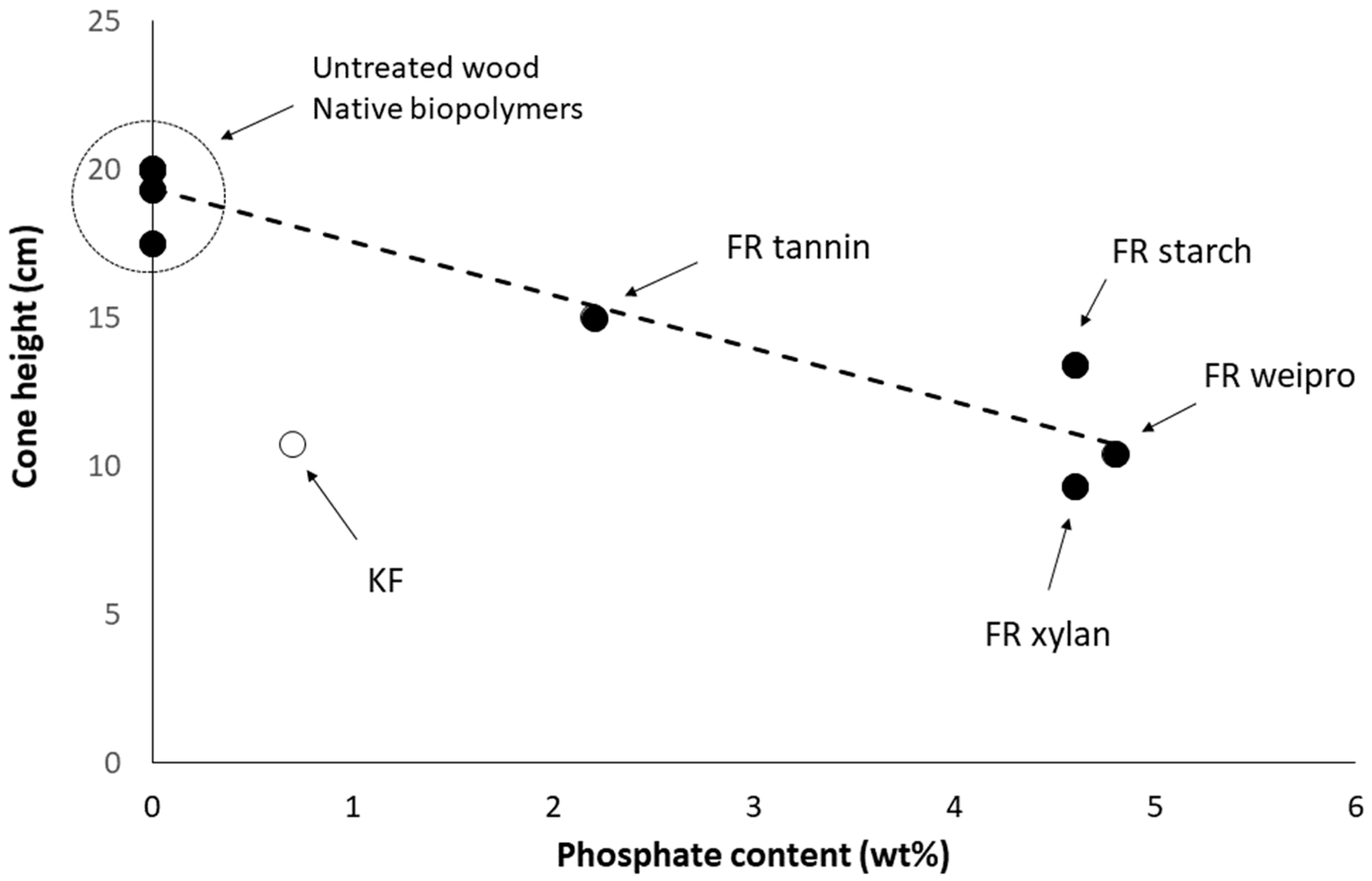 Molecules 25 05122 g003 Molecules 25 05122 g003