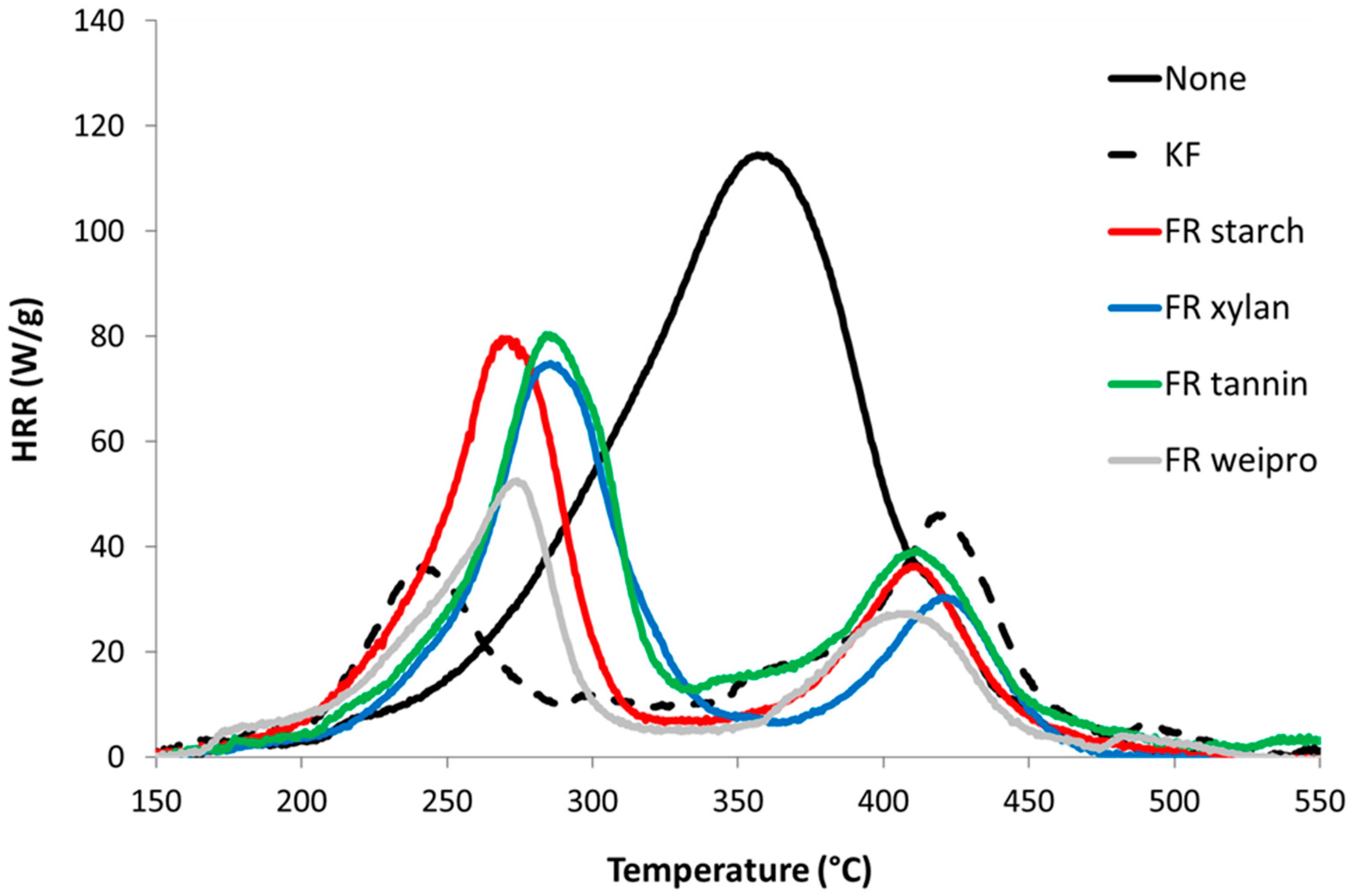 Molecules 25 05122 g004 Molecules 25 05122 g004