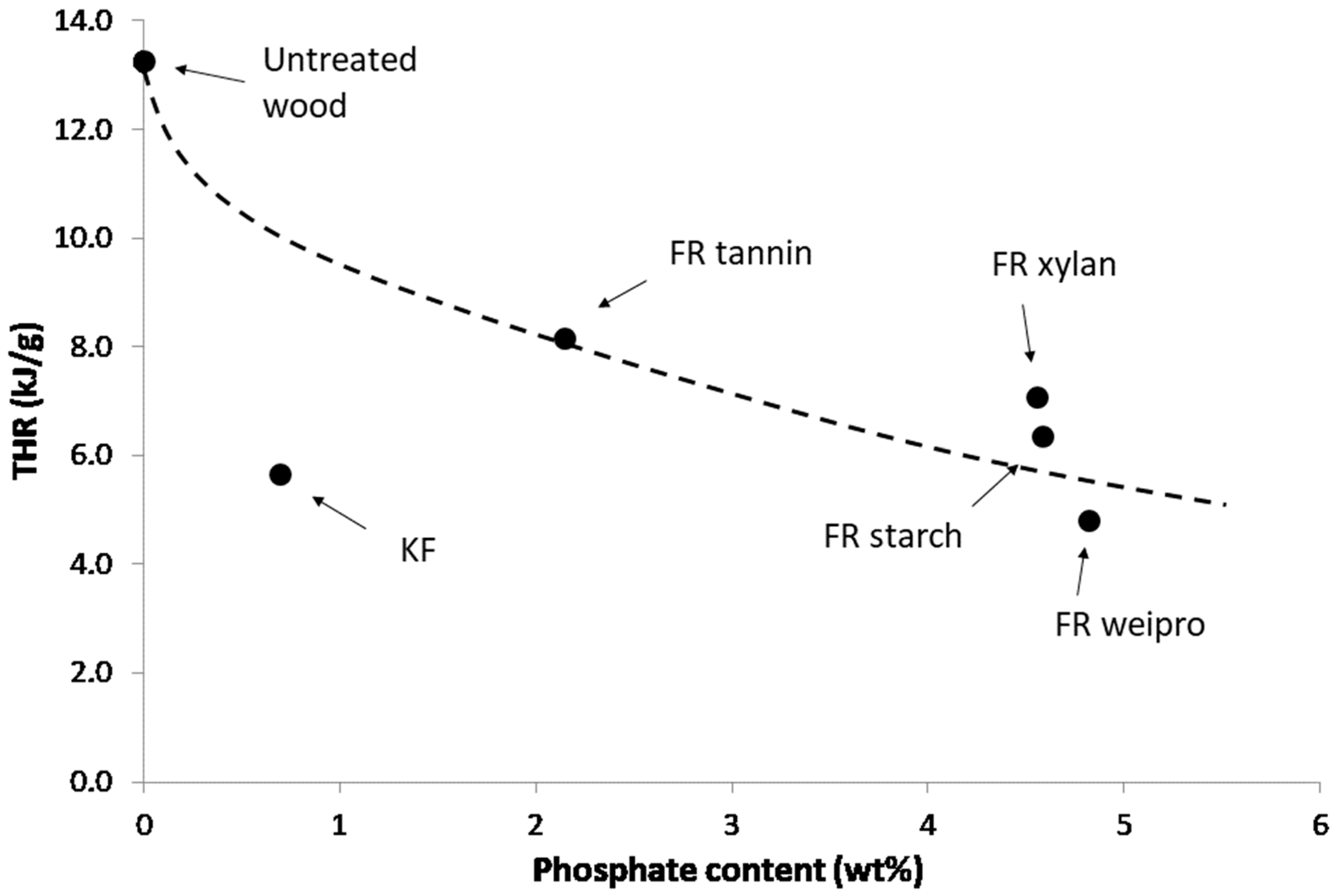 Molecules 25 05122 g005 Molecules 25 05122 g005