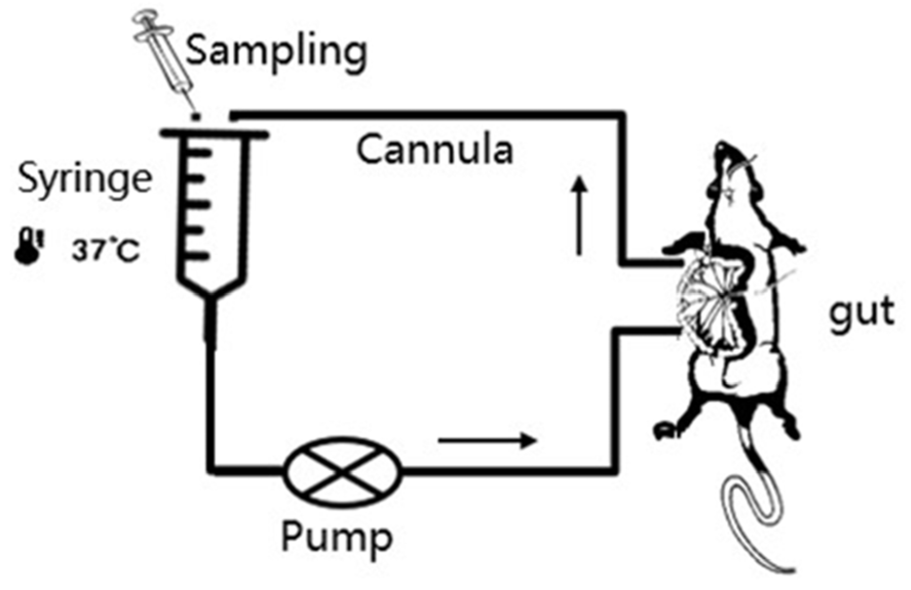 Molecules 25 05123 g001 Molecules 25 05123 g001