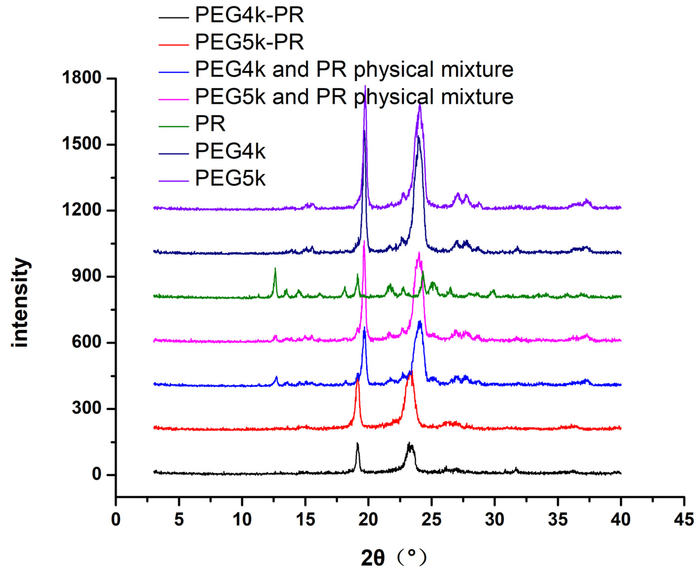 Molecules 25 05123 g004 Molecules 25 05123 g004