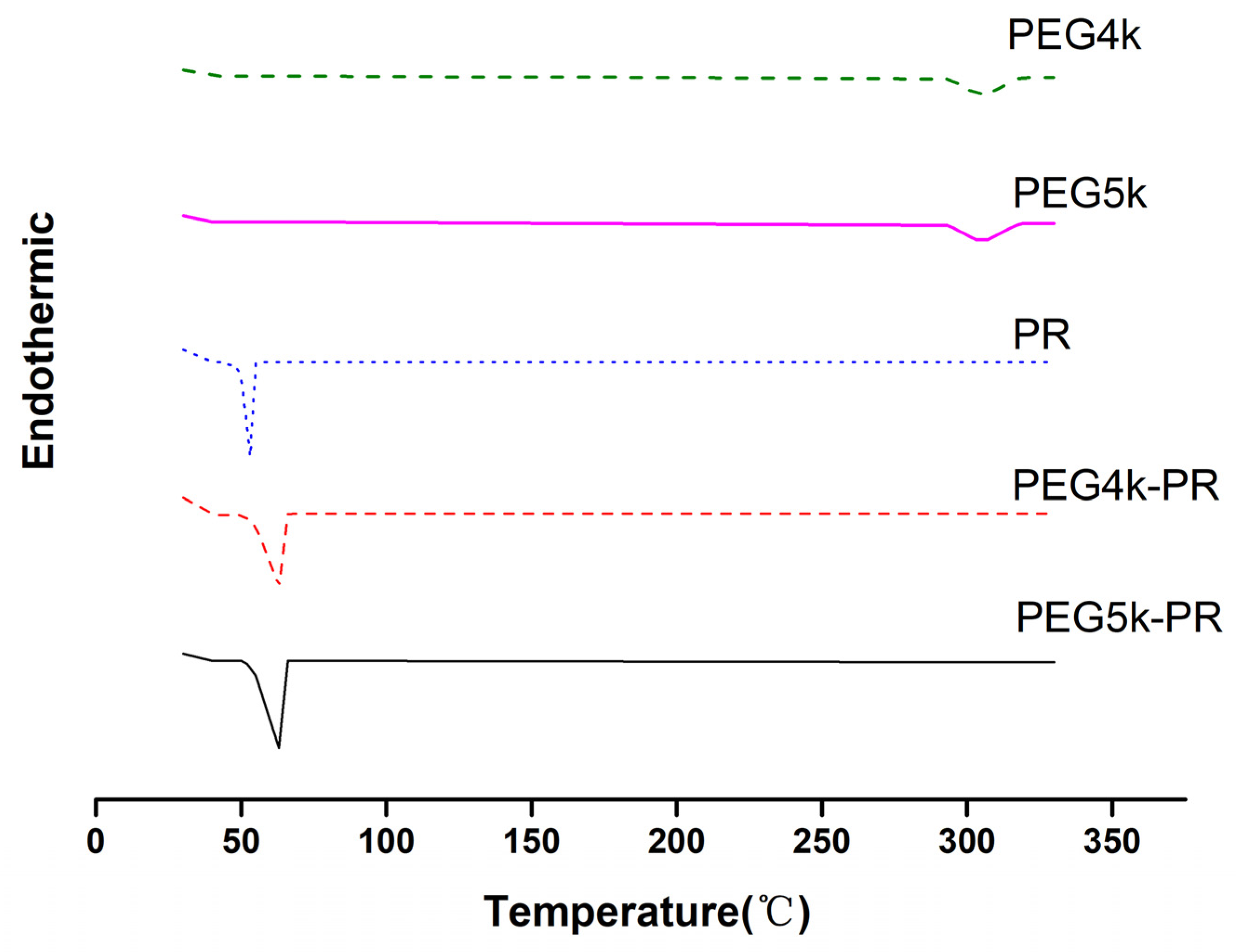 Molecules 25 05123 g005 Molecules 25 05123 g005