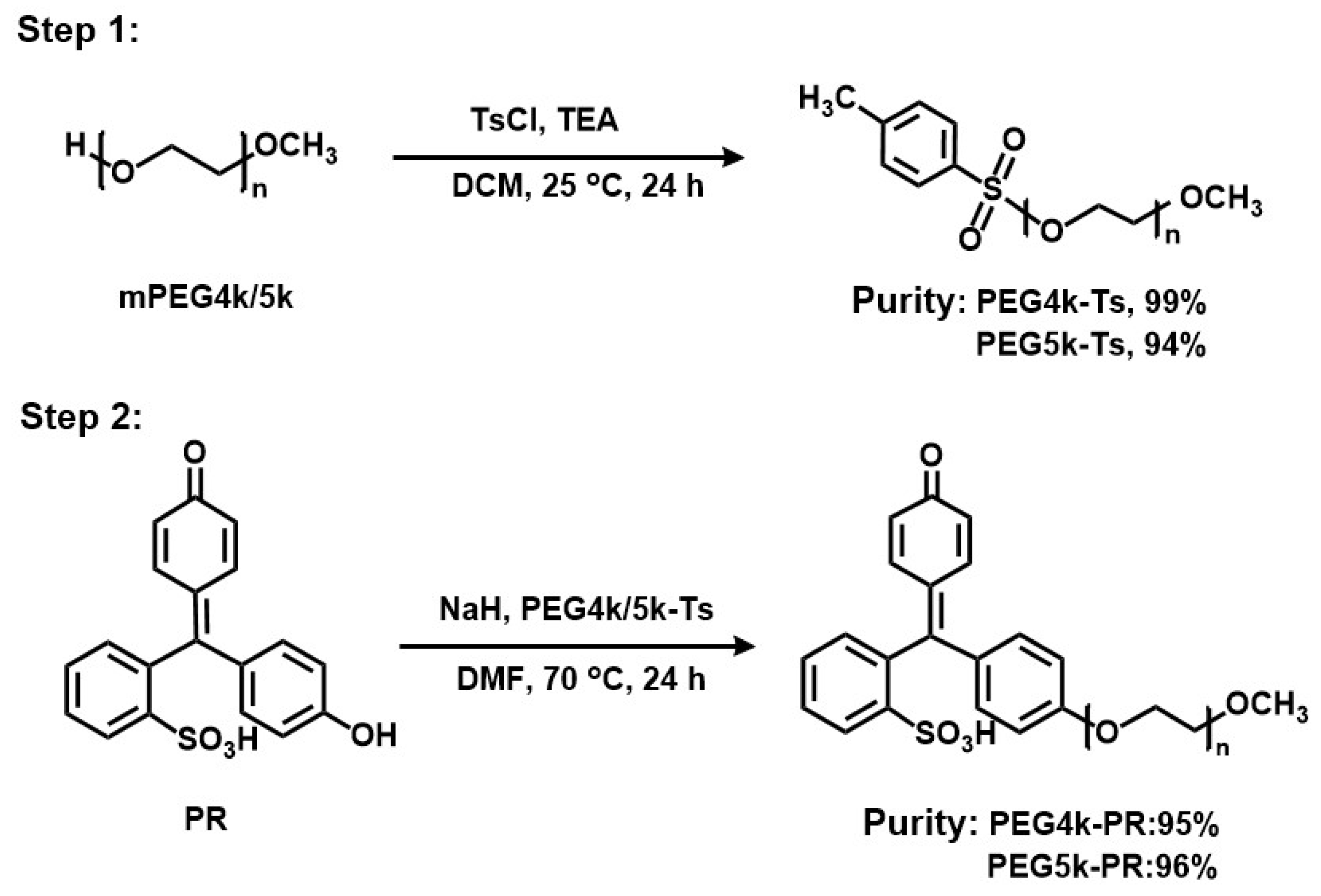 Molecules 25 05123 sch001 Molecules 25 05123 sch001
