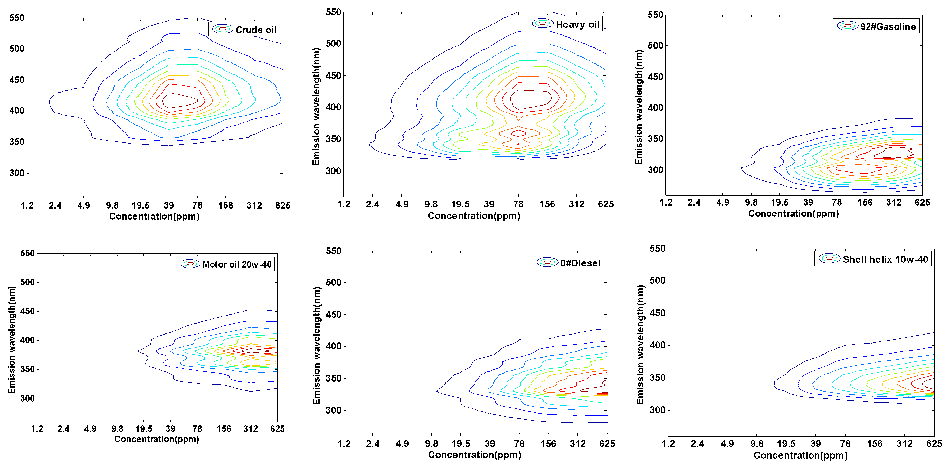 Molecules 25 05124 g001