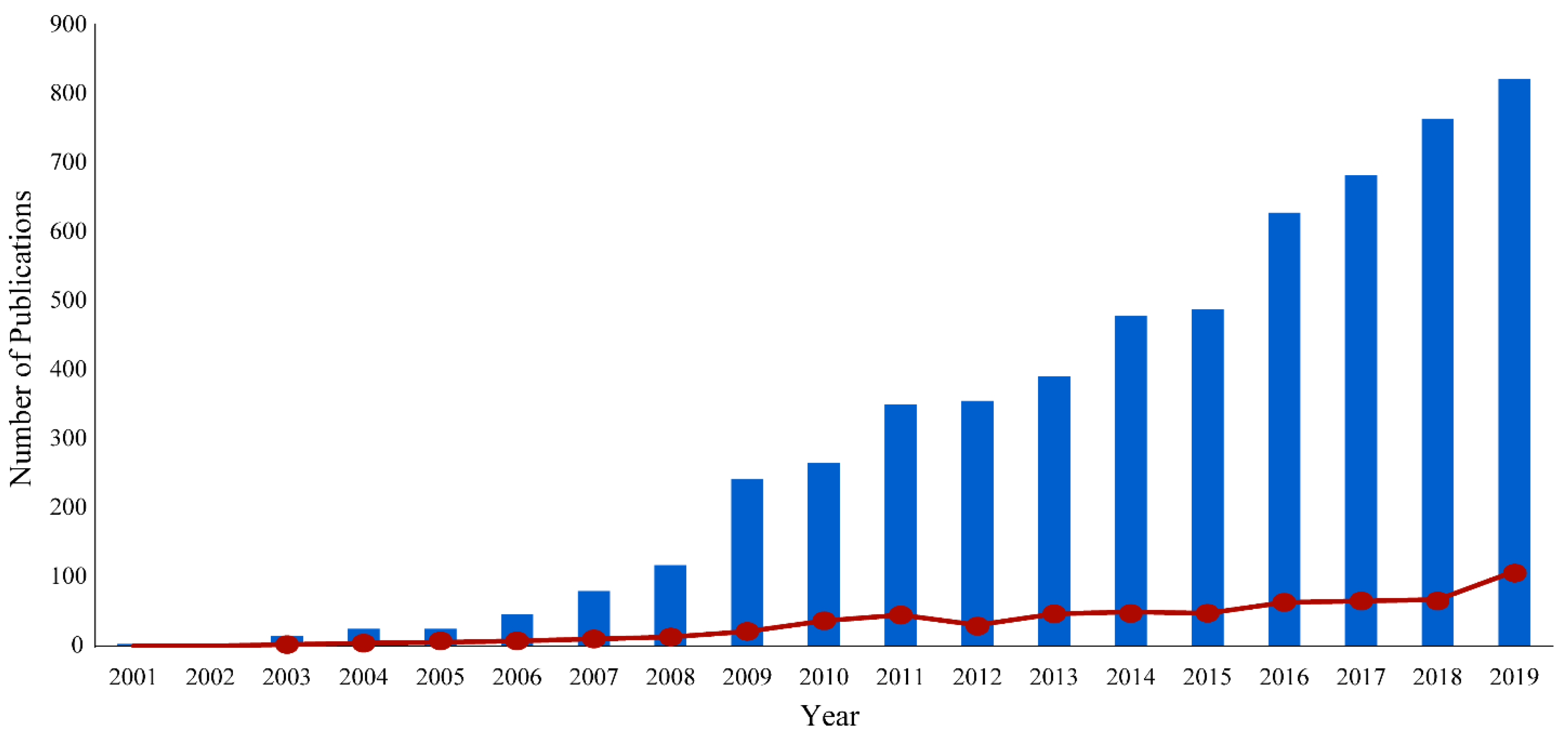 Molecules 25 05128 g001