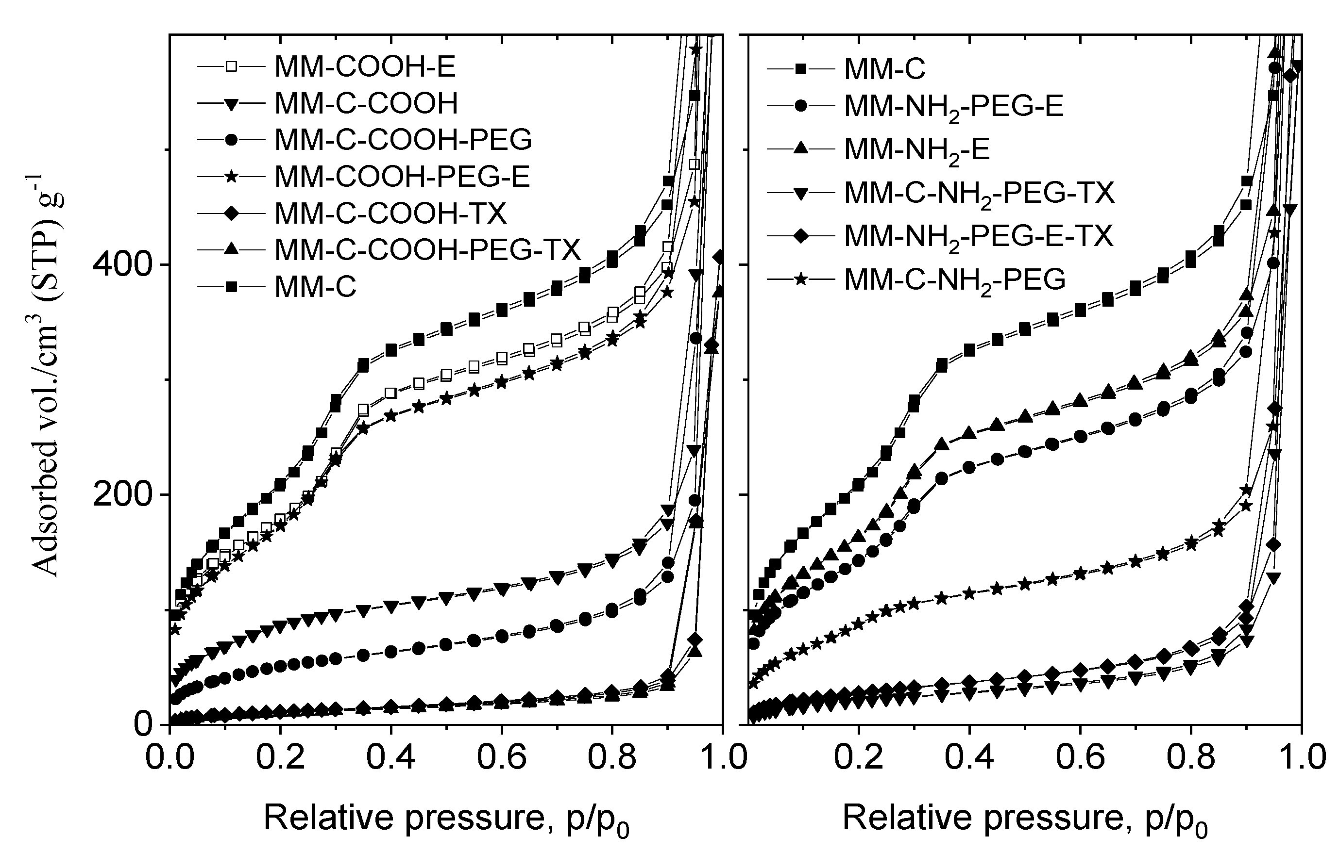 Molecules 25 05129 g003