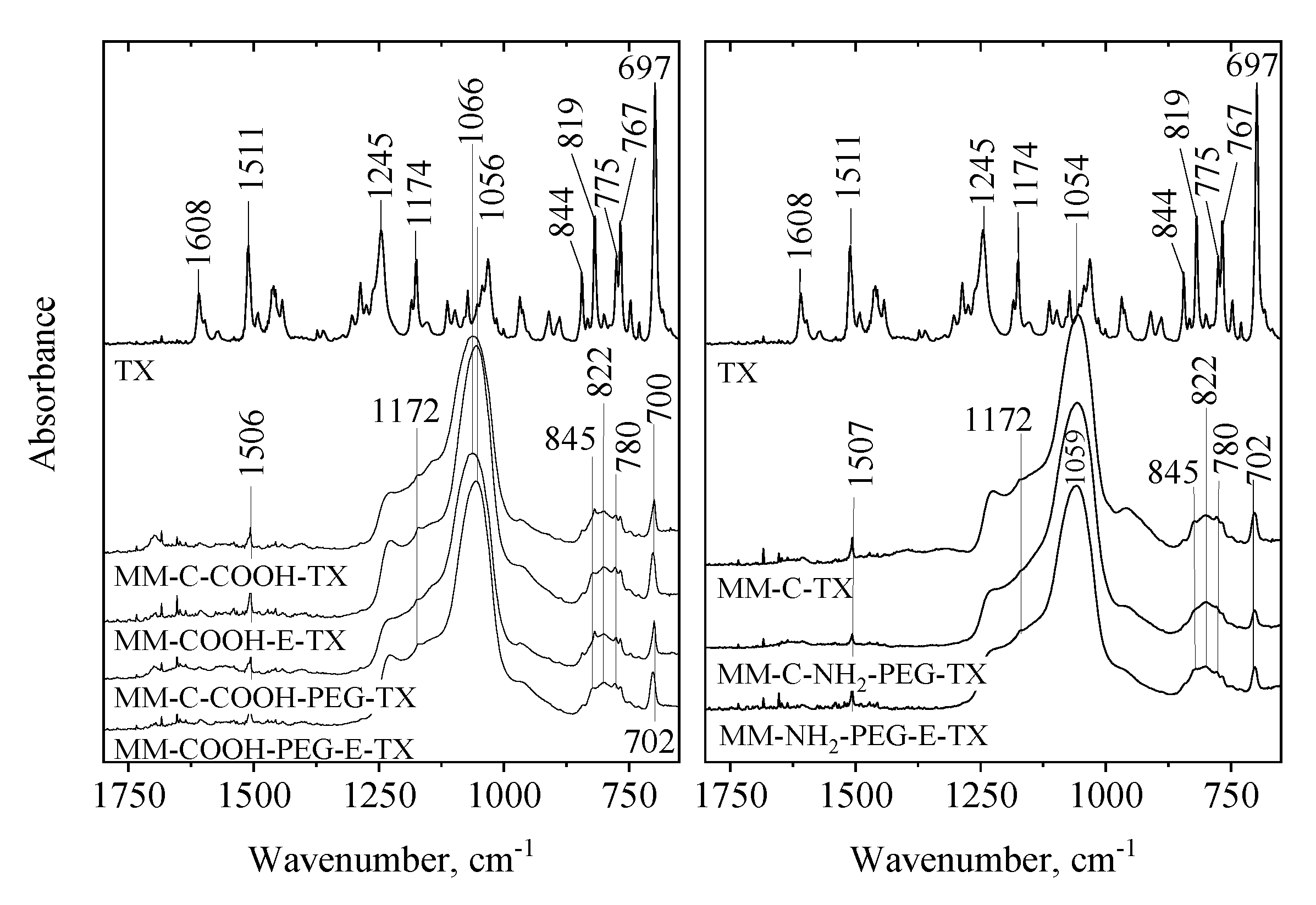 Molecules 25 05129 g007