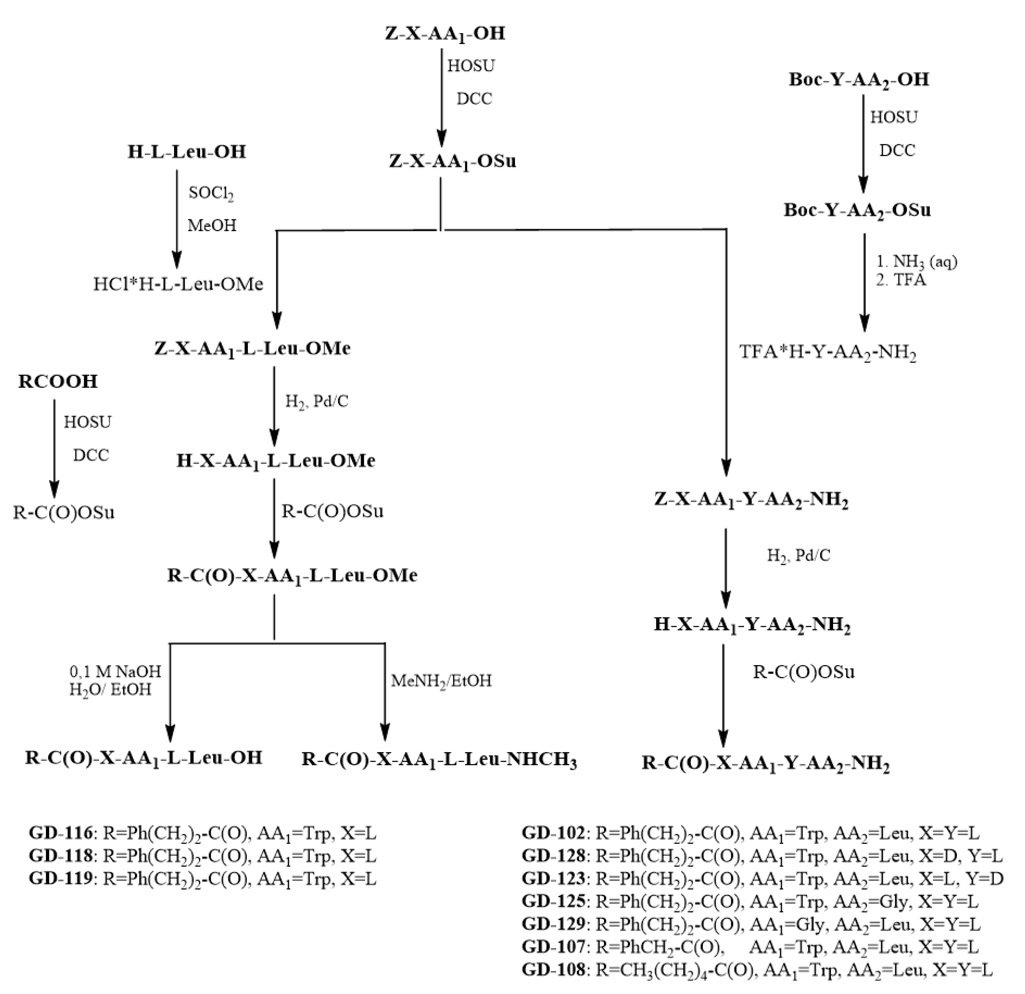 Molecules 25 05132 sch003