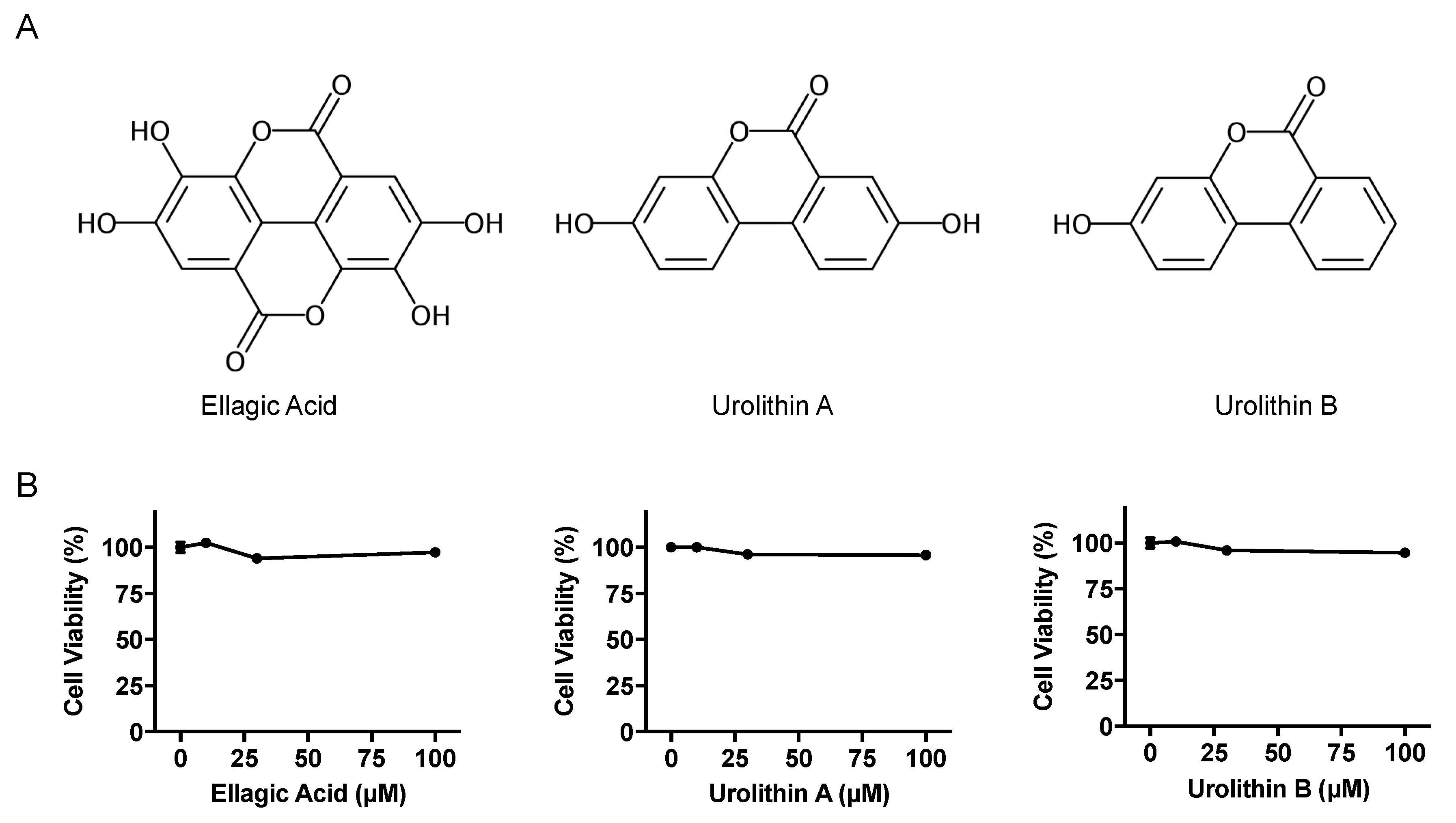 Molecules 25 05136 g001