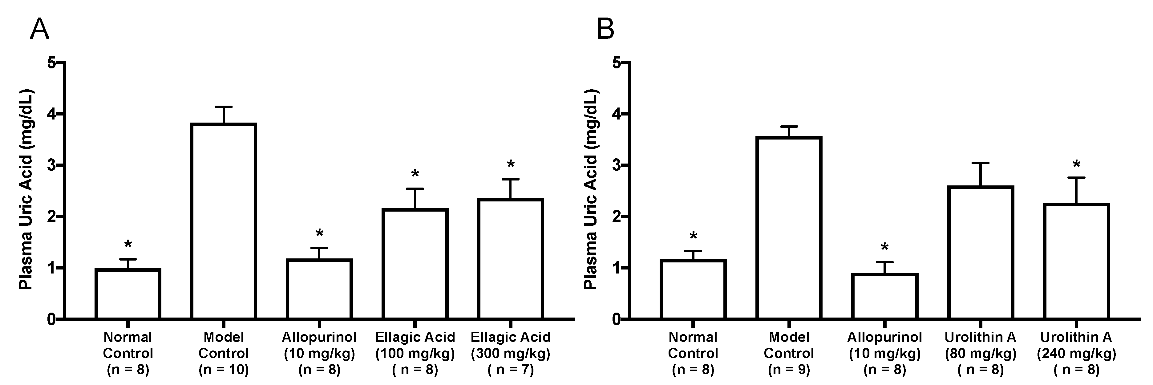 Molecules 25 05136 g004