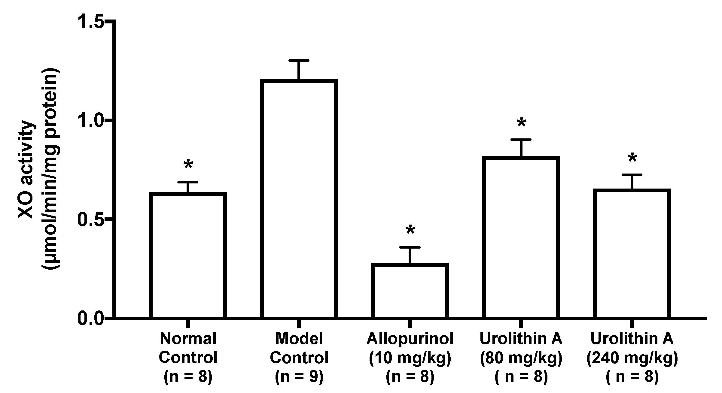 Molecules 25 05136 g005