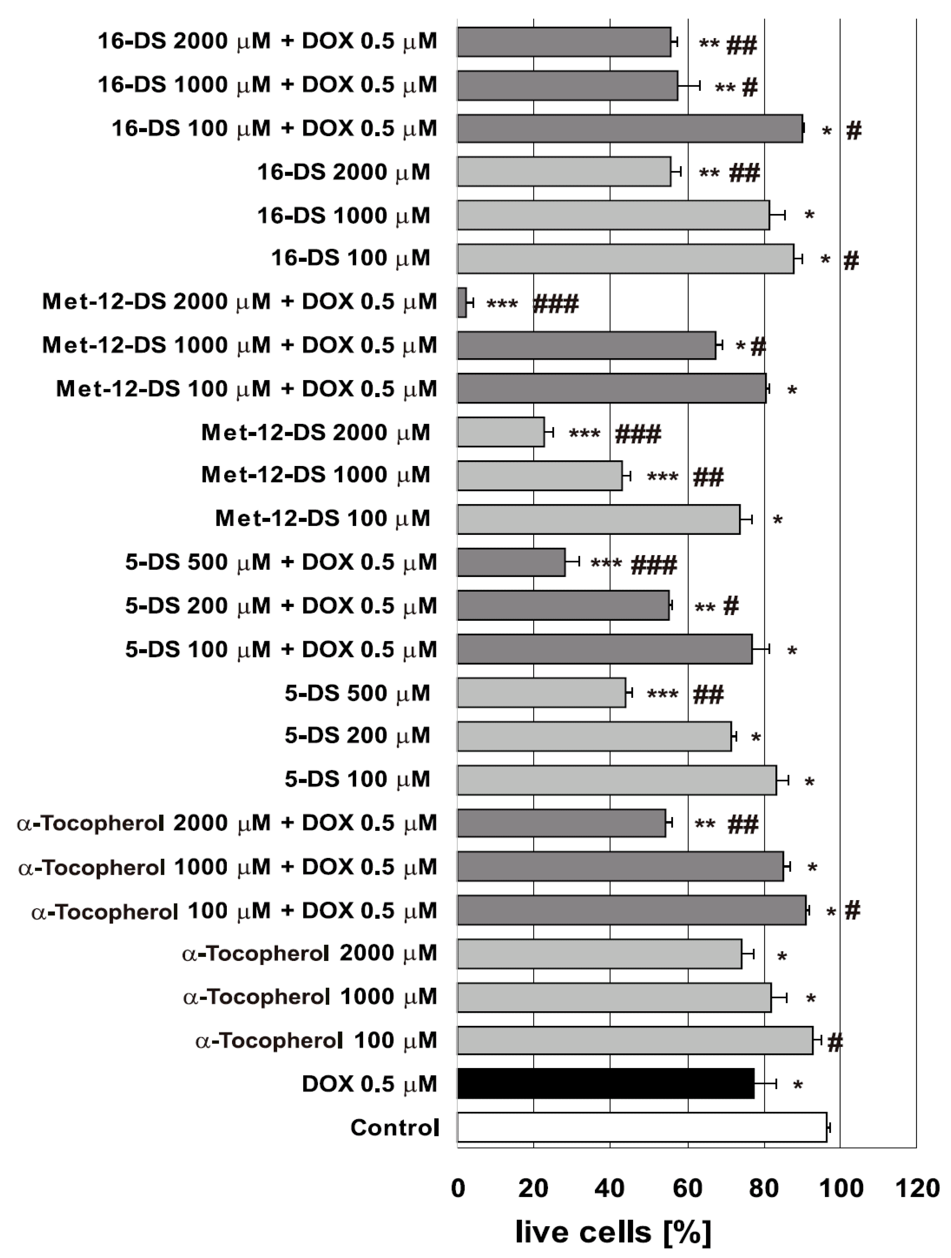 Molecules 25 05138 g002 Molecules 25 05138 g002