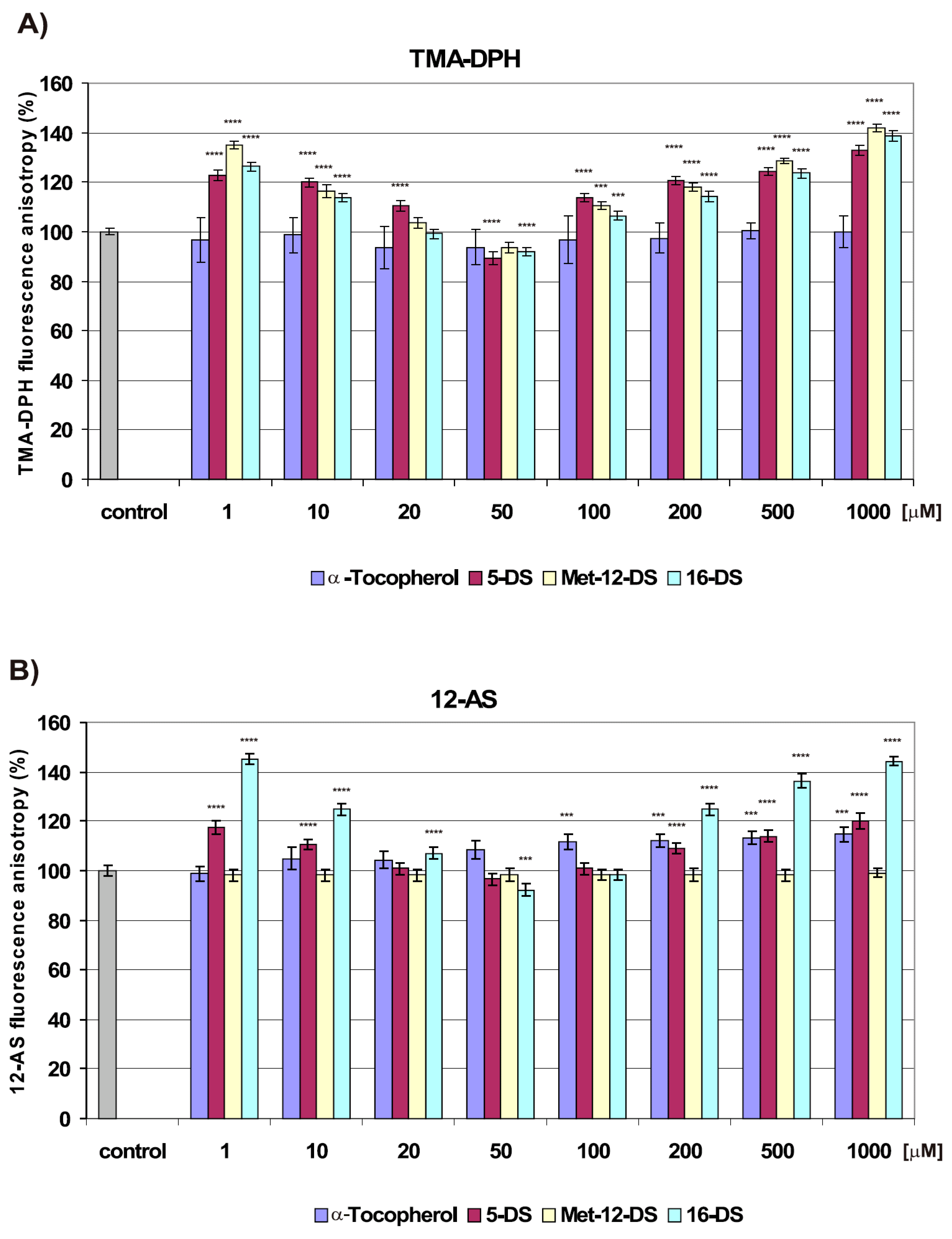 Molecules 25 05138 g005a Molecules 25 05138 g005a
