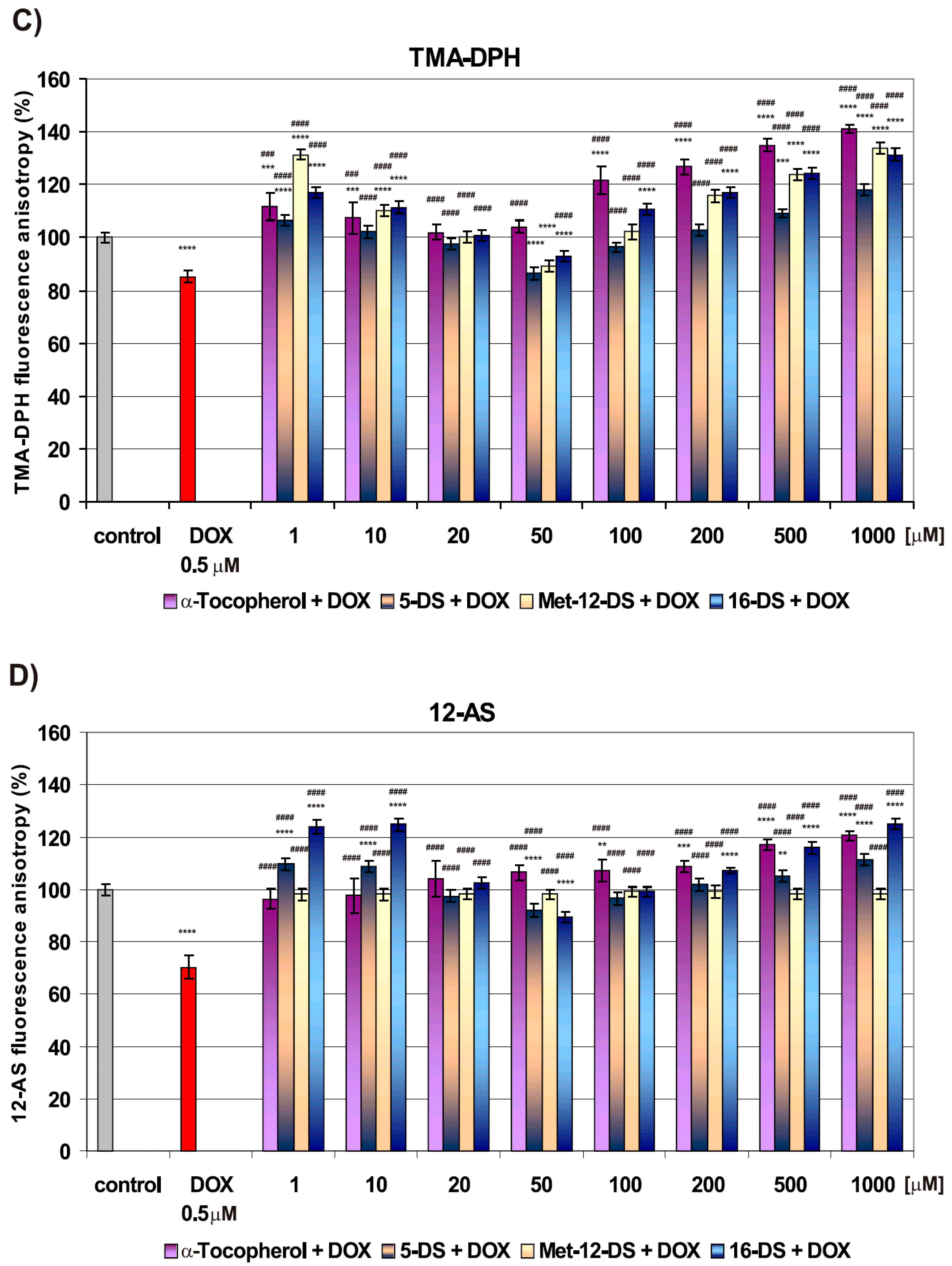 Molecules 25 05138 g005b Molecules 25 05138 g005b