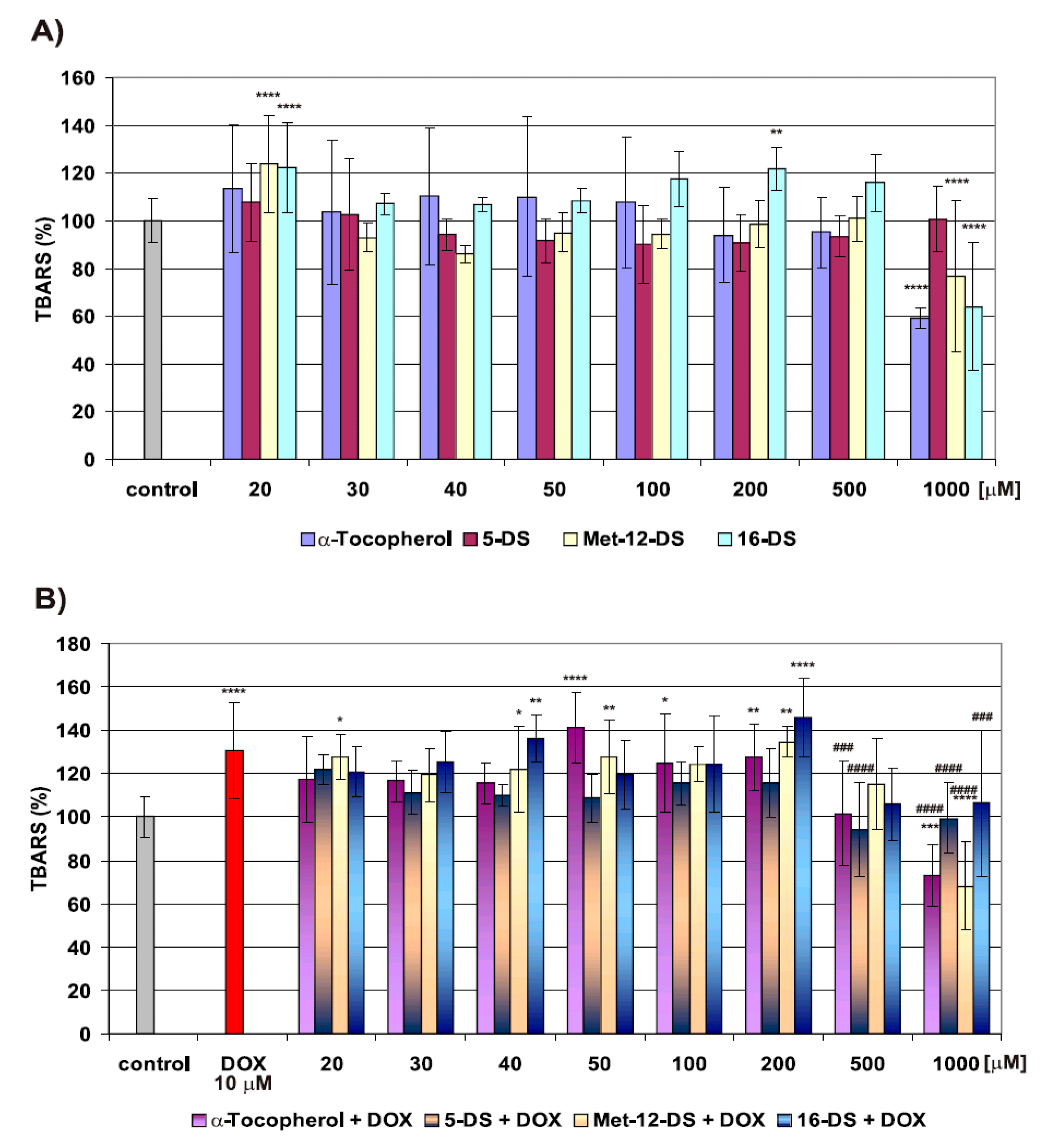 Molecules 25 05138 g006 Molecules 25 05138 g006