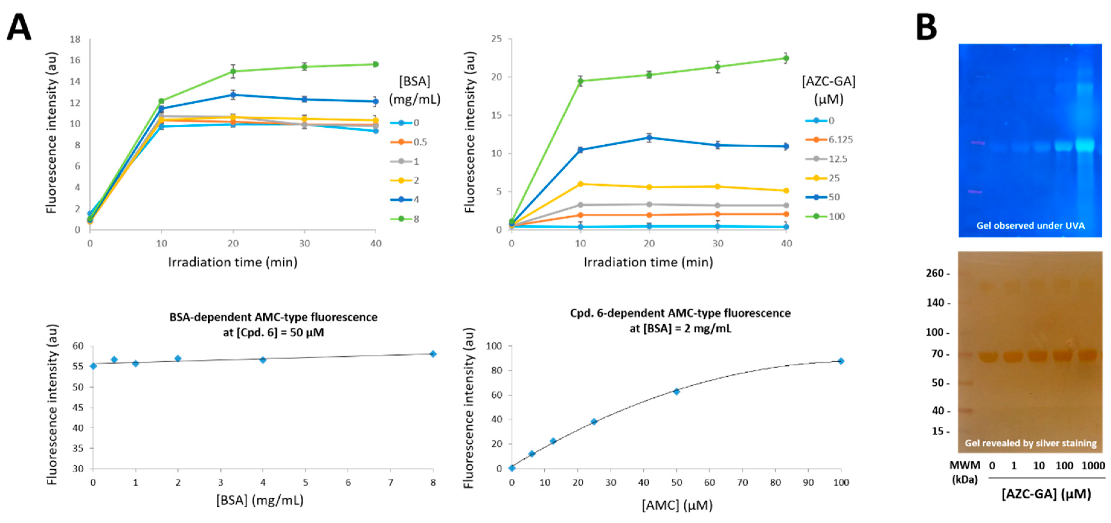 Molecules 25 05139 g004