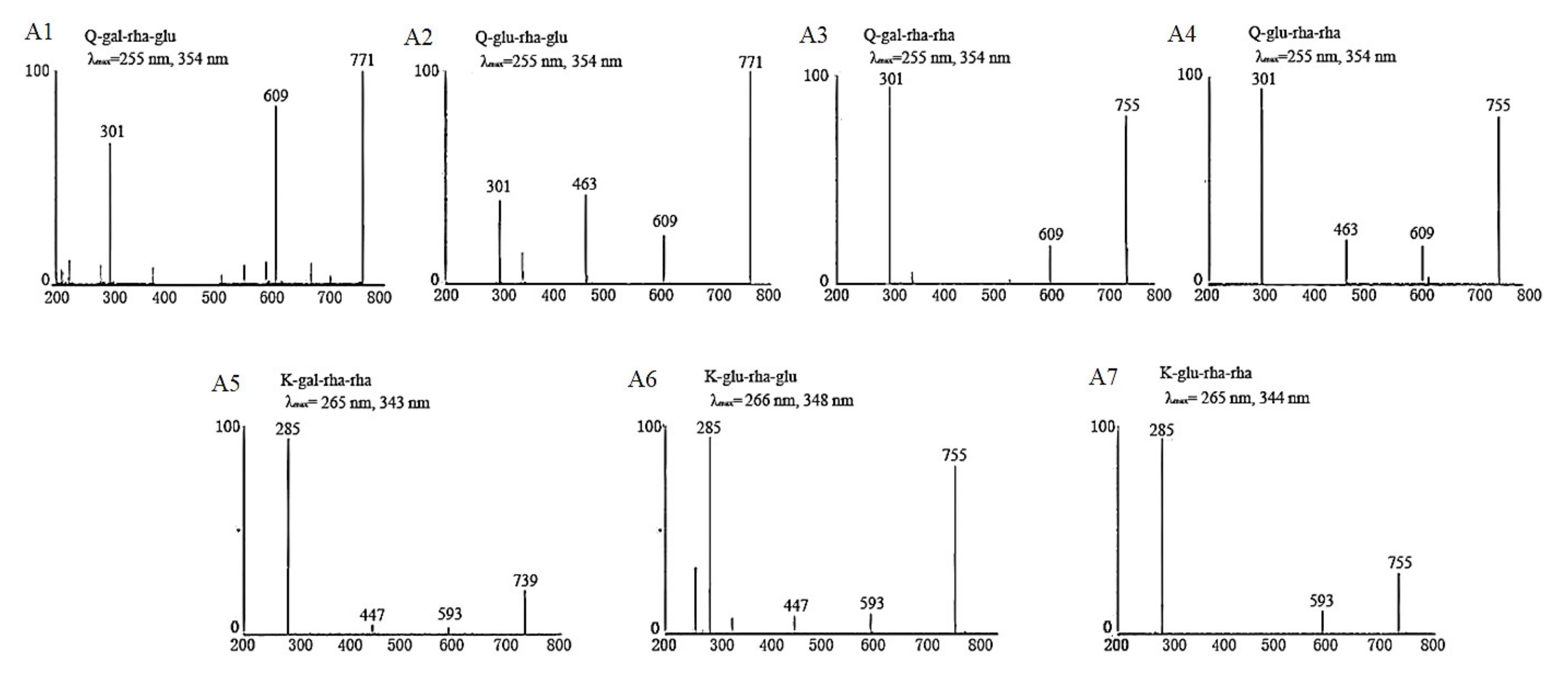 Molecules 25 05140 g004