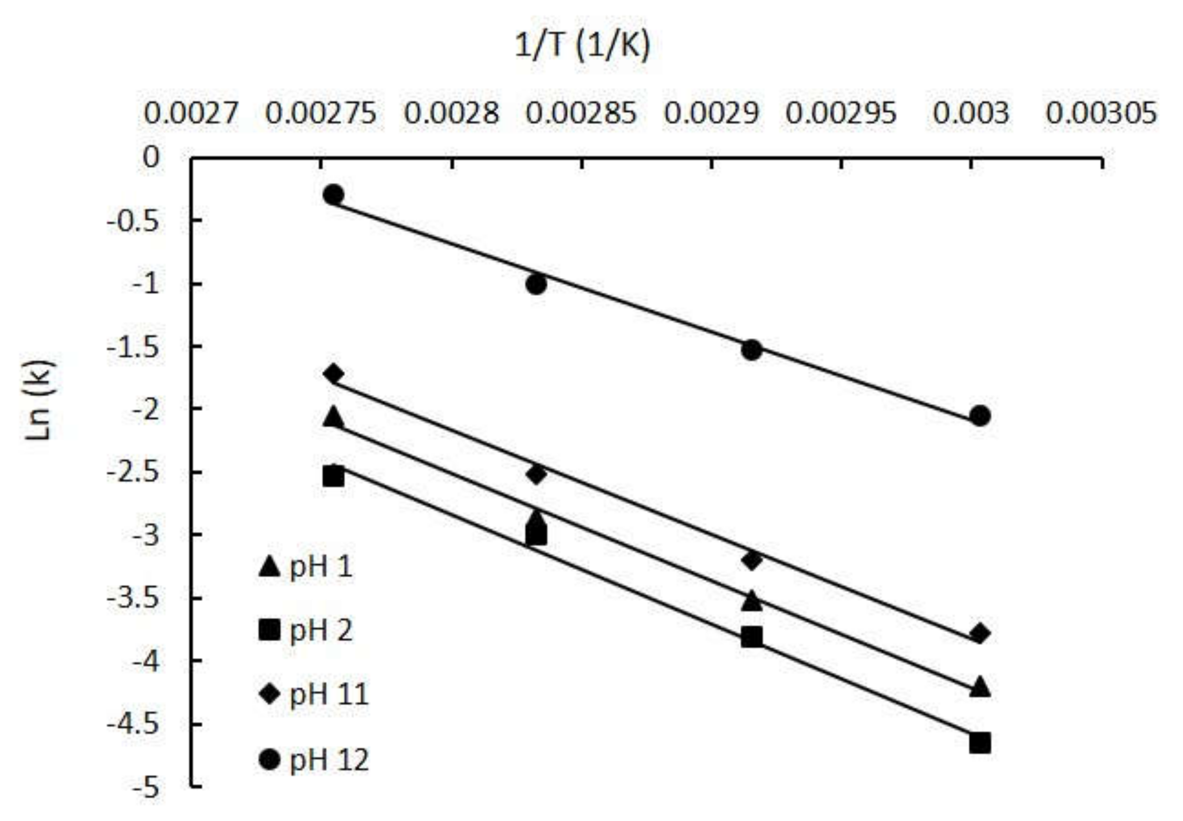 Molecules 25 05141 g003