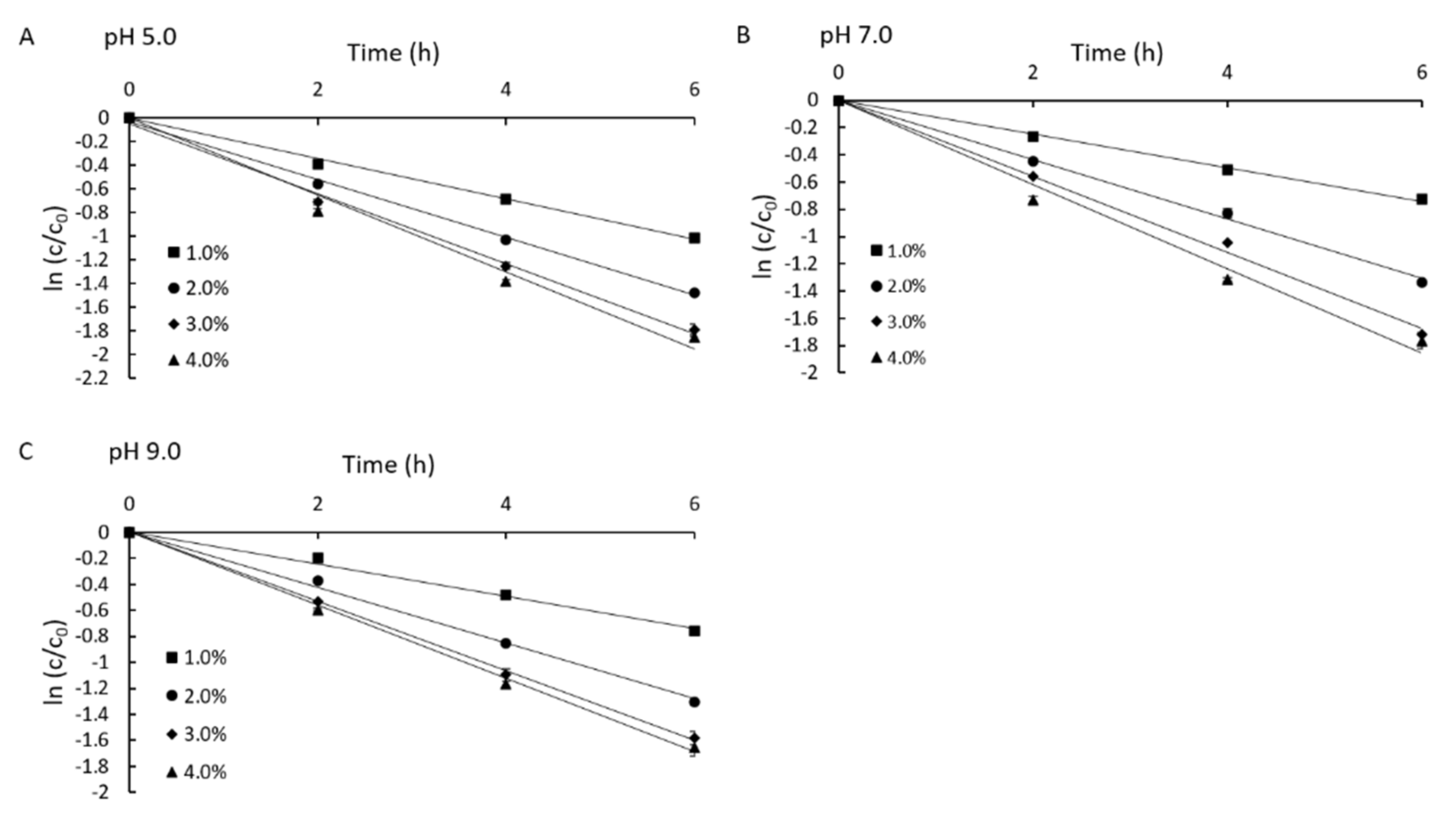 Molecules 25 05141 g004