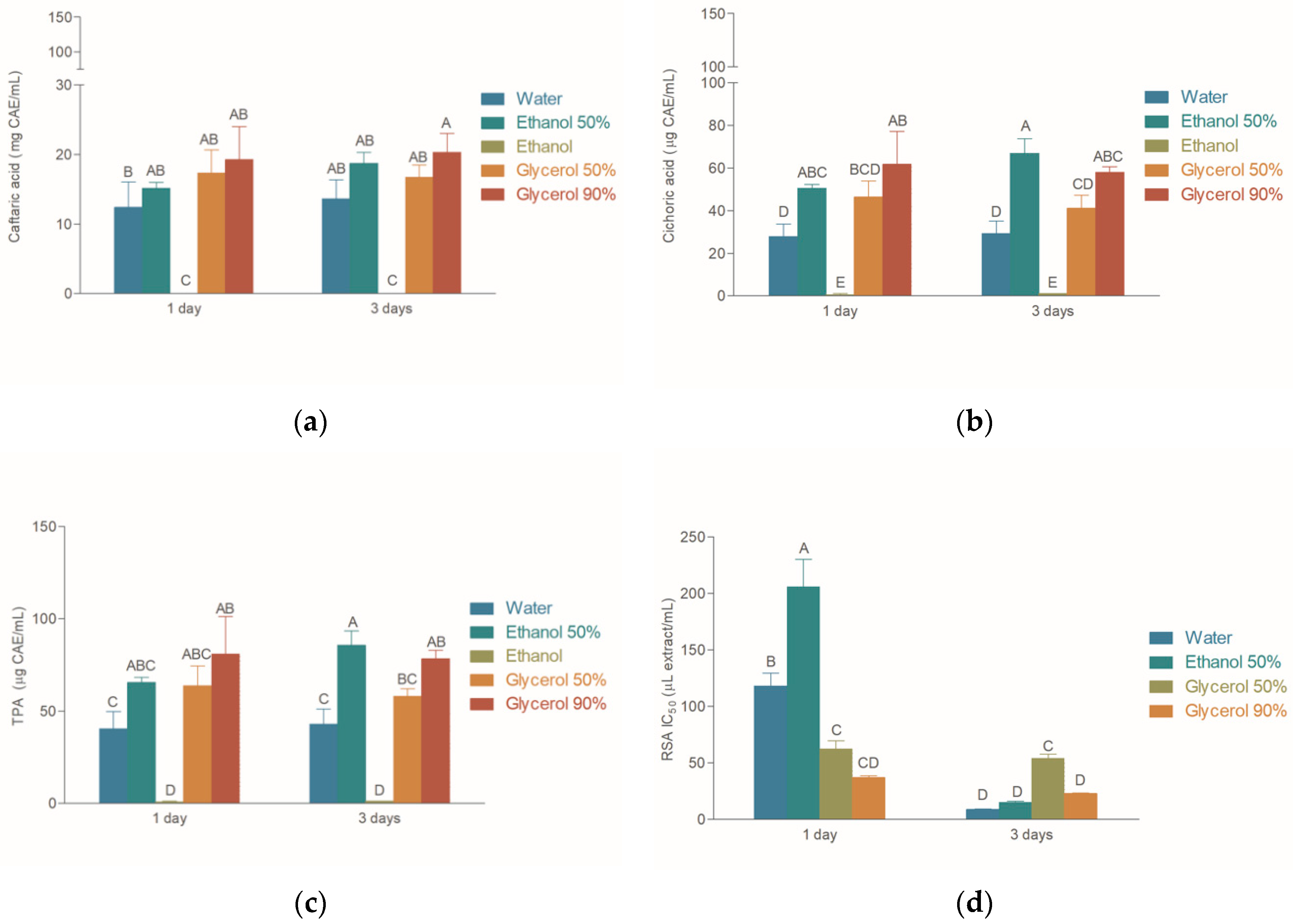 Molecules 25 05142 g001