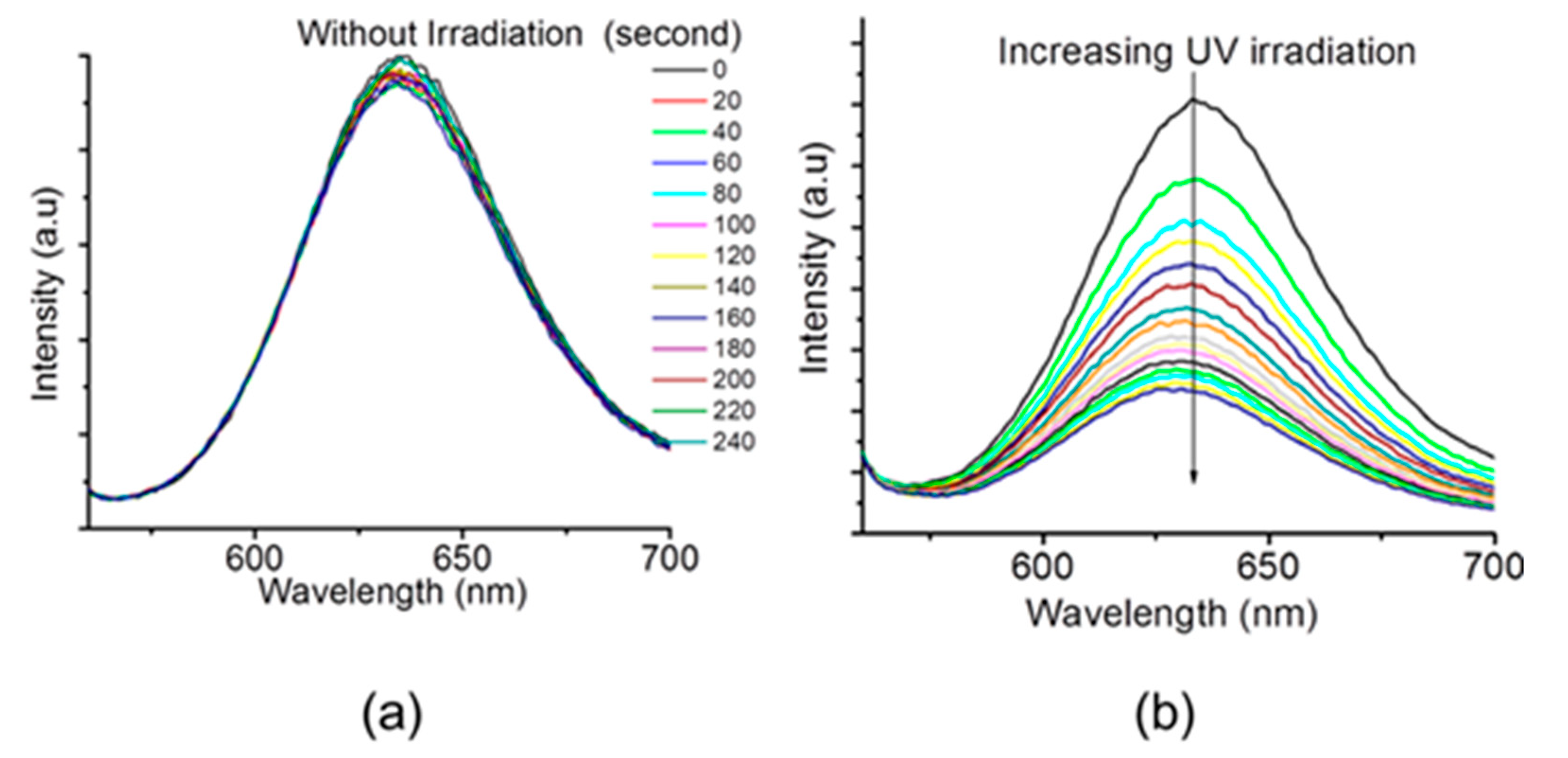 Molecules 25 05147 g005