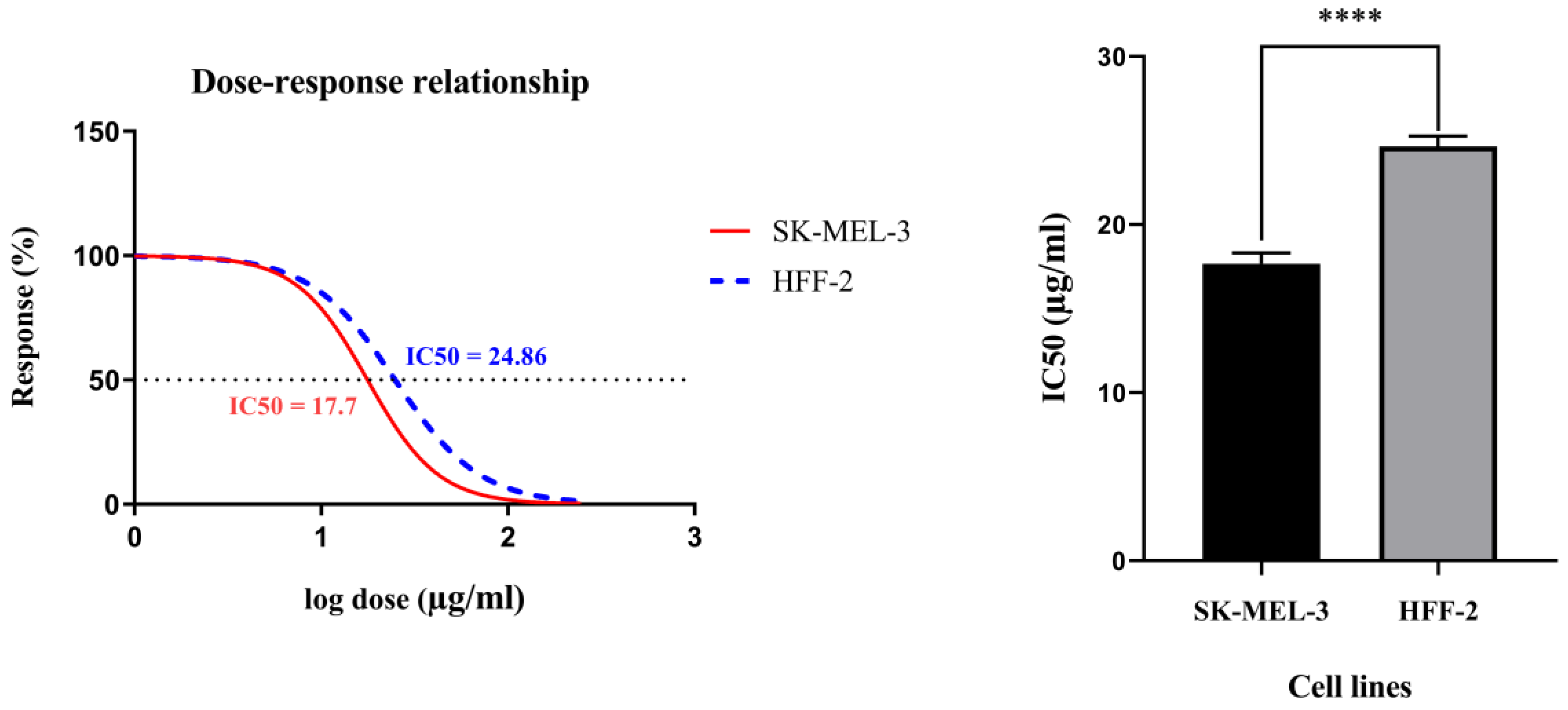 Molecules 25 05148 g003