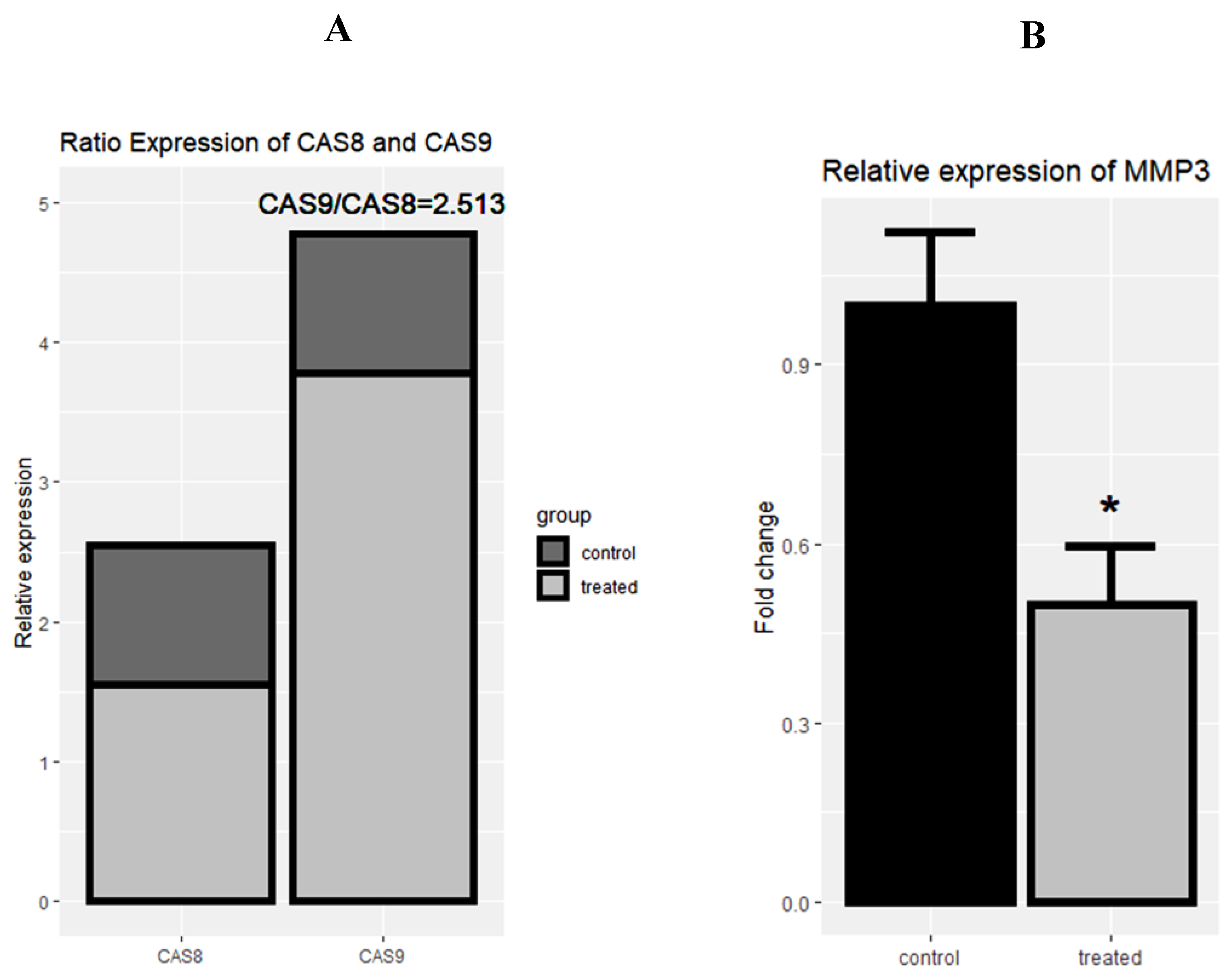 Molecules 25 05148 g005