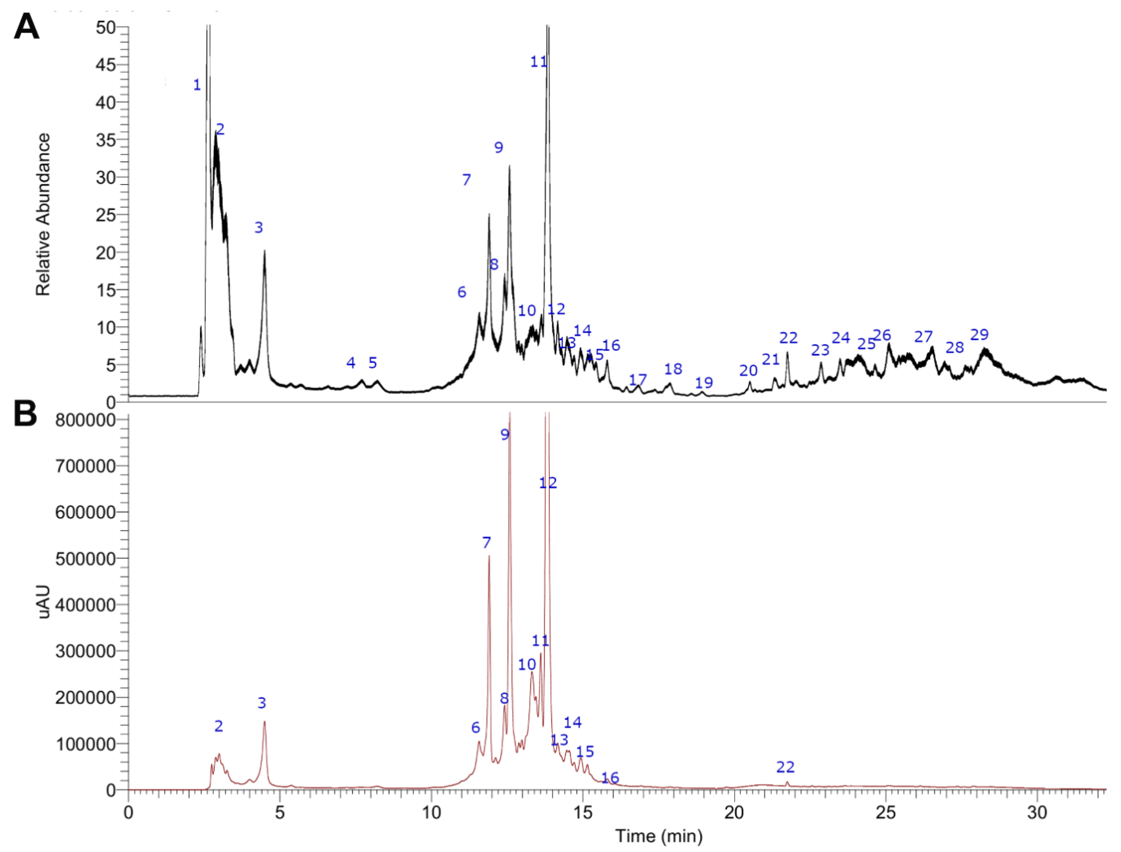 Molecules 25 05149 g001