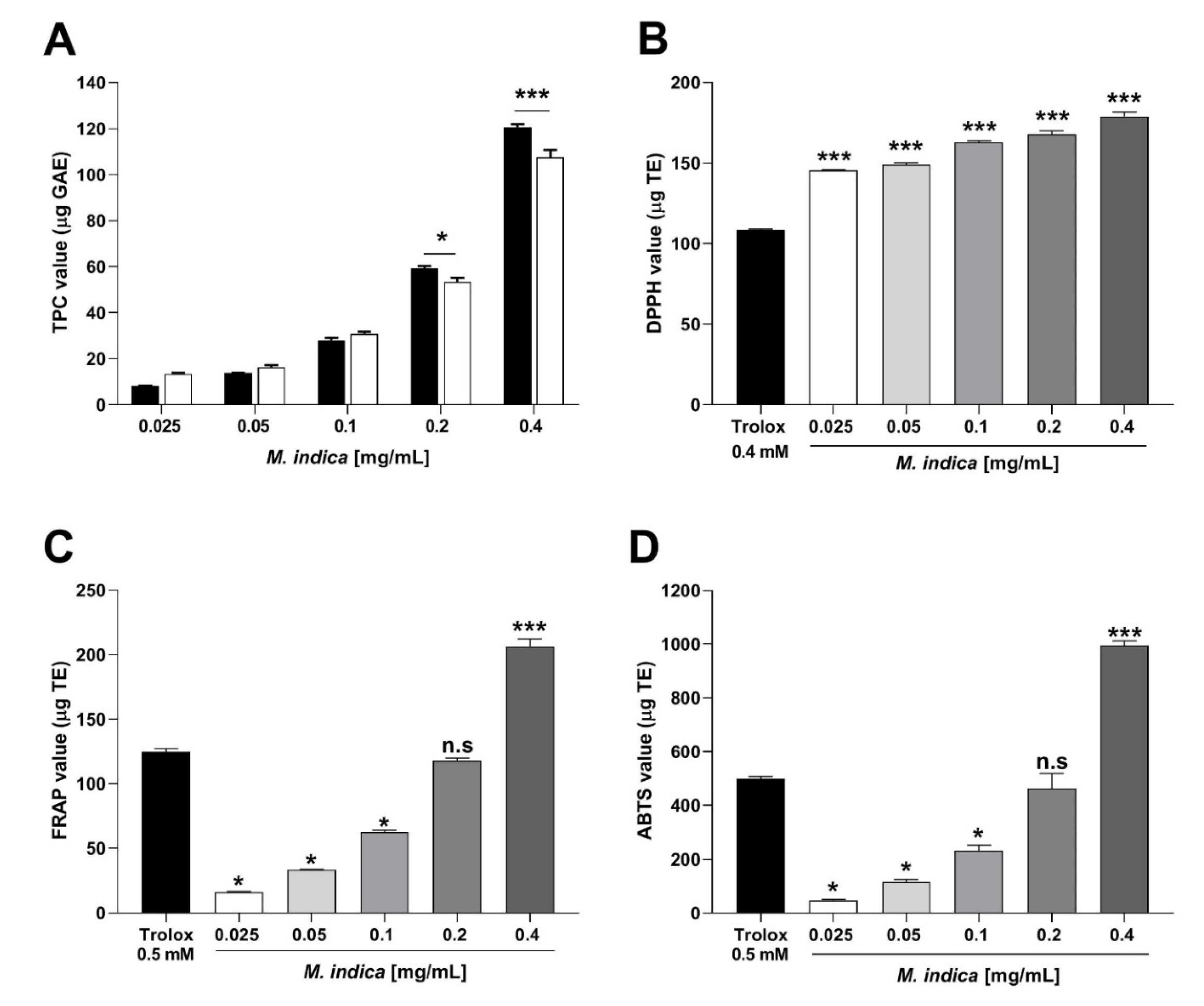 Molecules 25 05149 g002