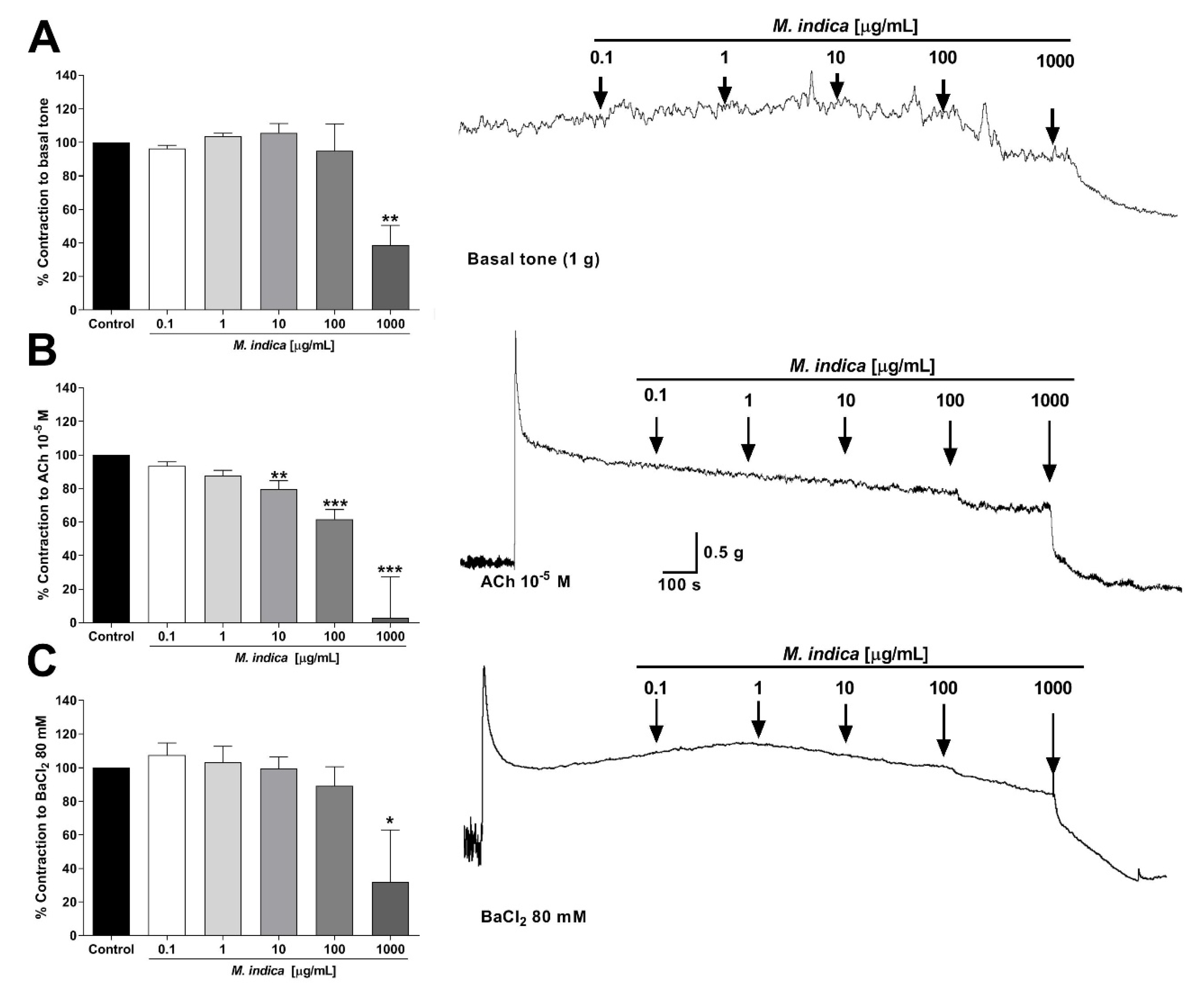 Molecules 25 05149 g003