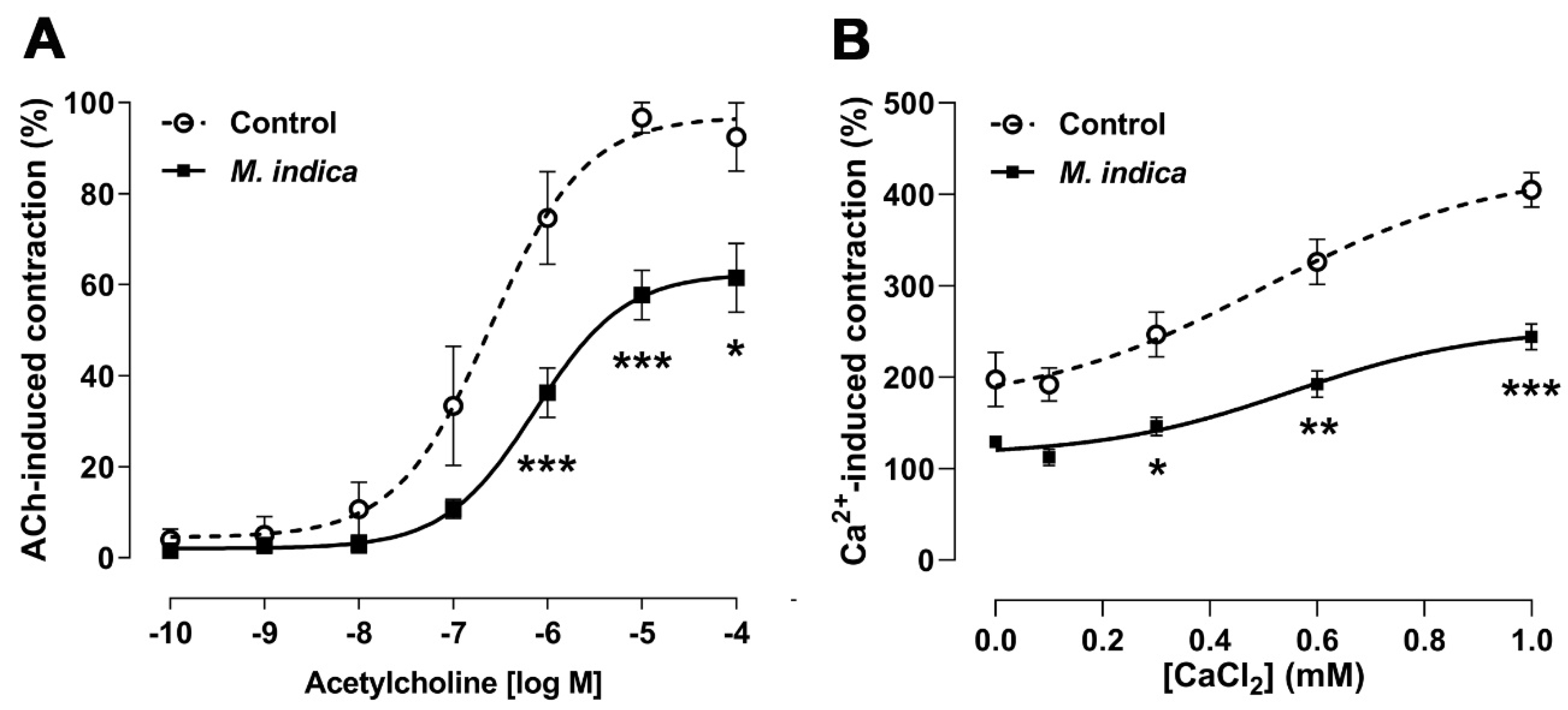 Molecules 25 05149 g004