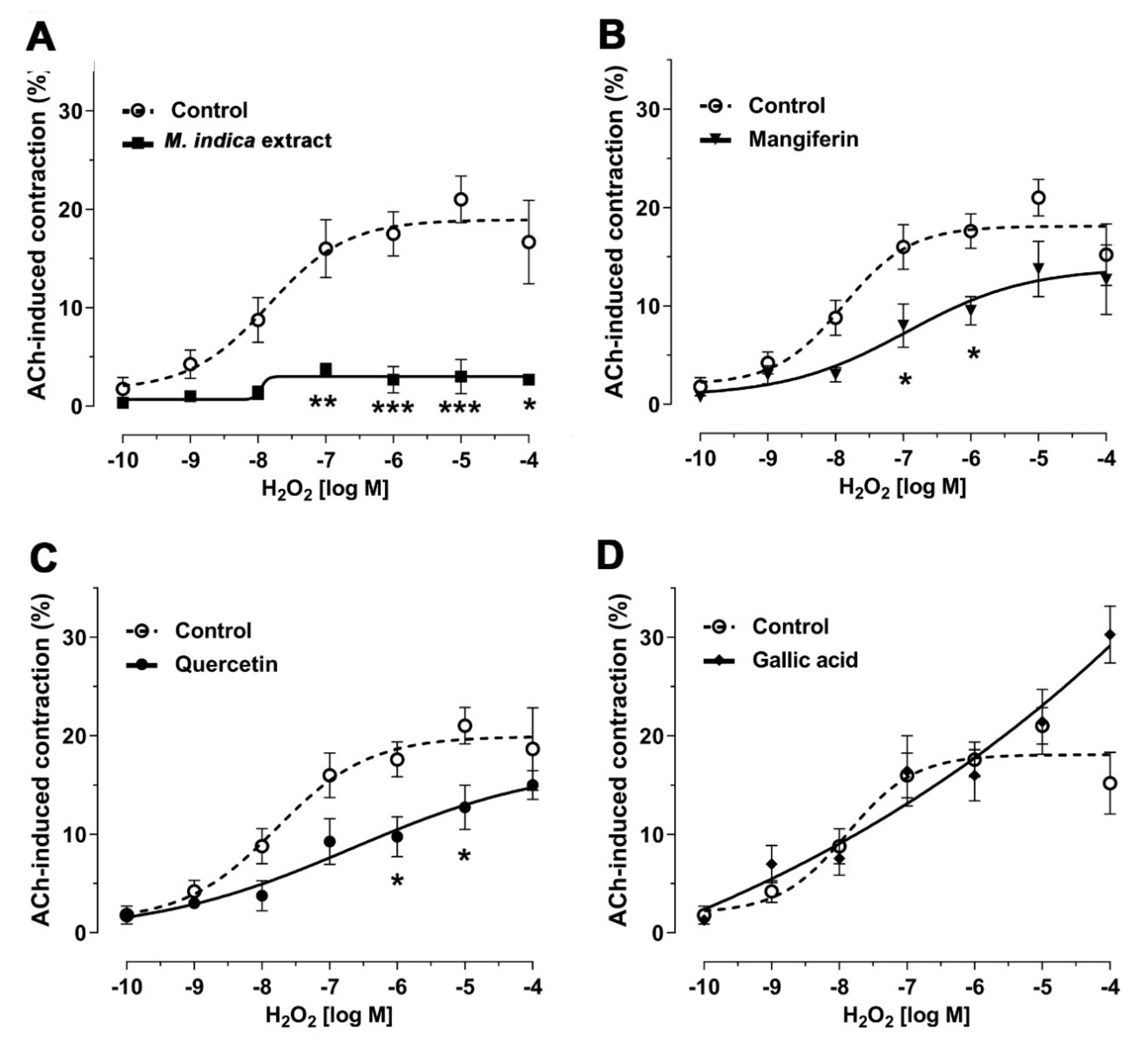 Molecules 25 05149 g005
