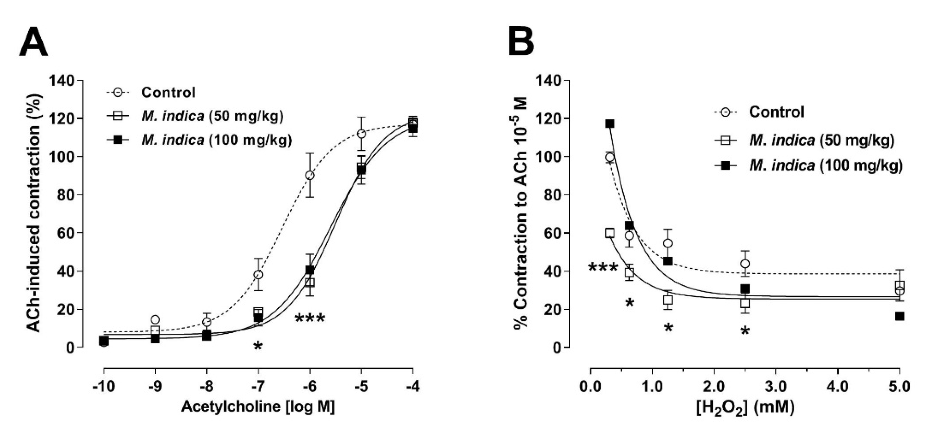 Molecules 25 05149 g006
