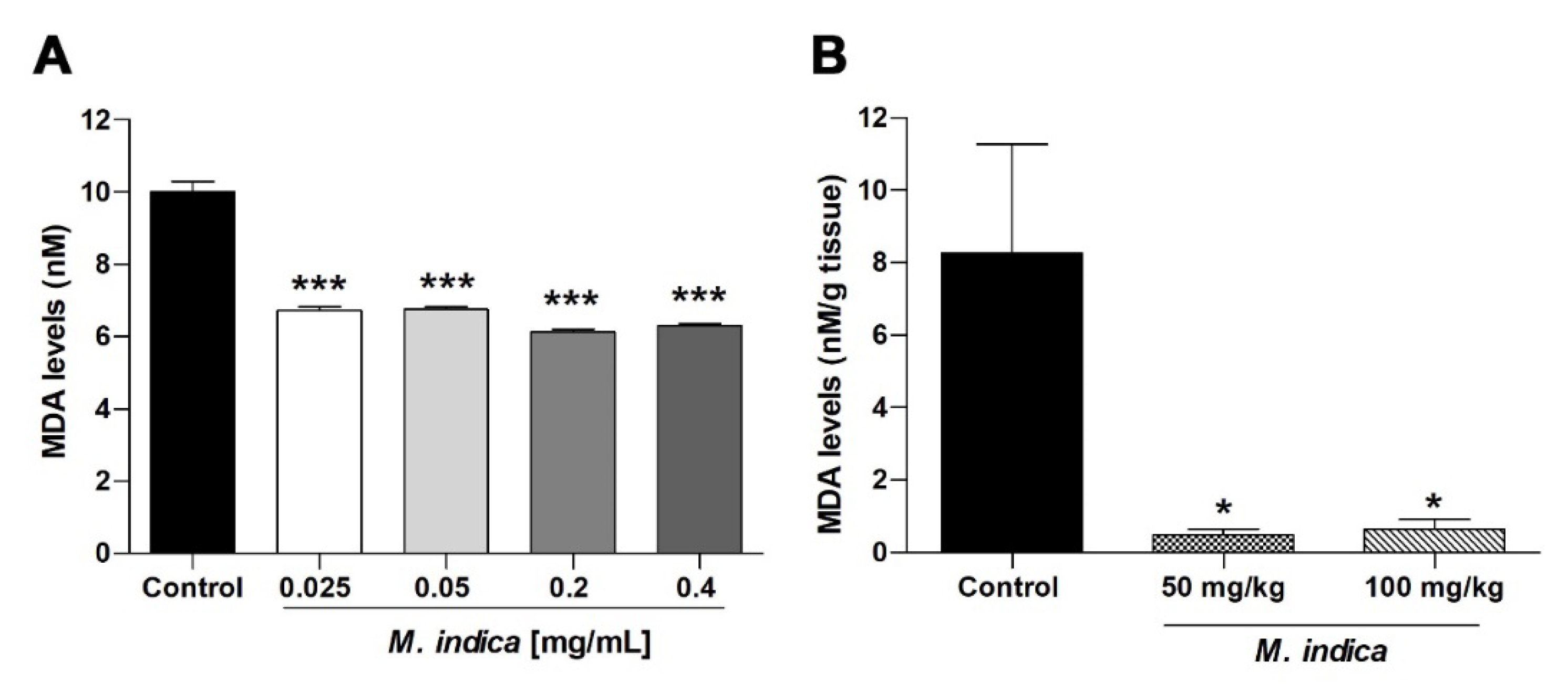 Molecules 25 05149 g007