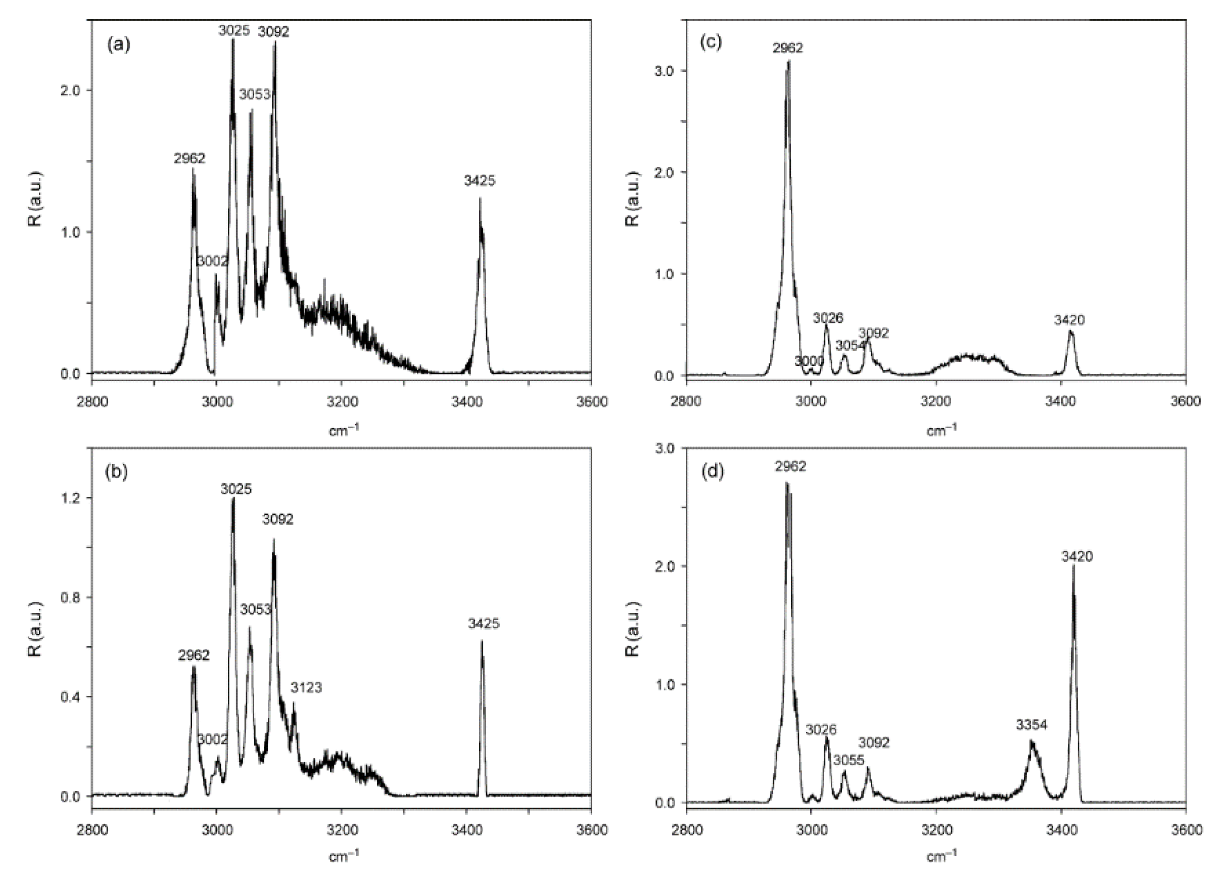 Molecules 25 05152 g003