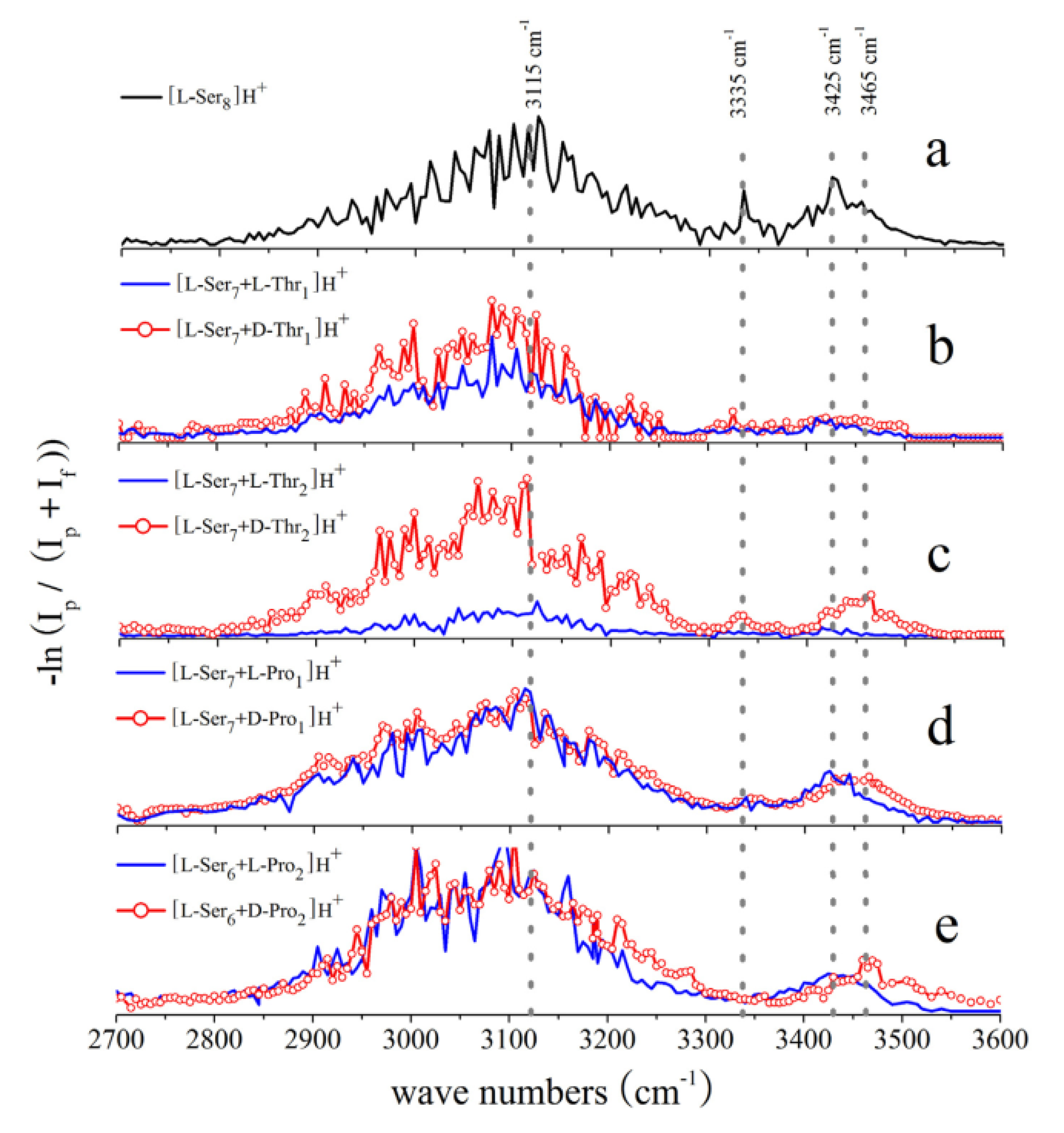 Molecules 25 05152 g006