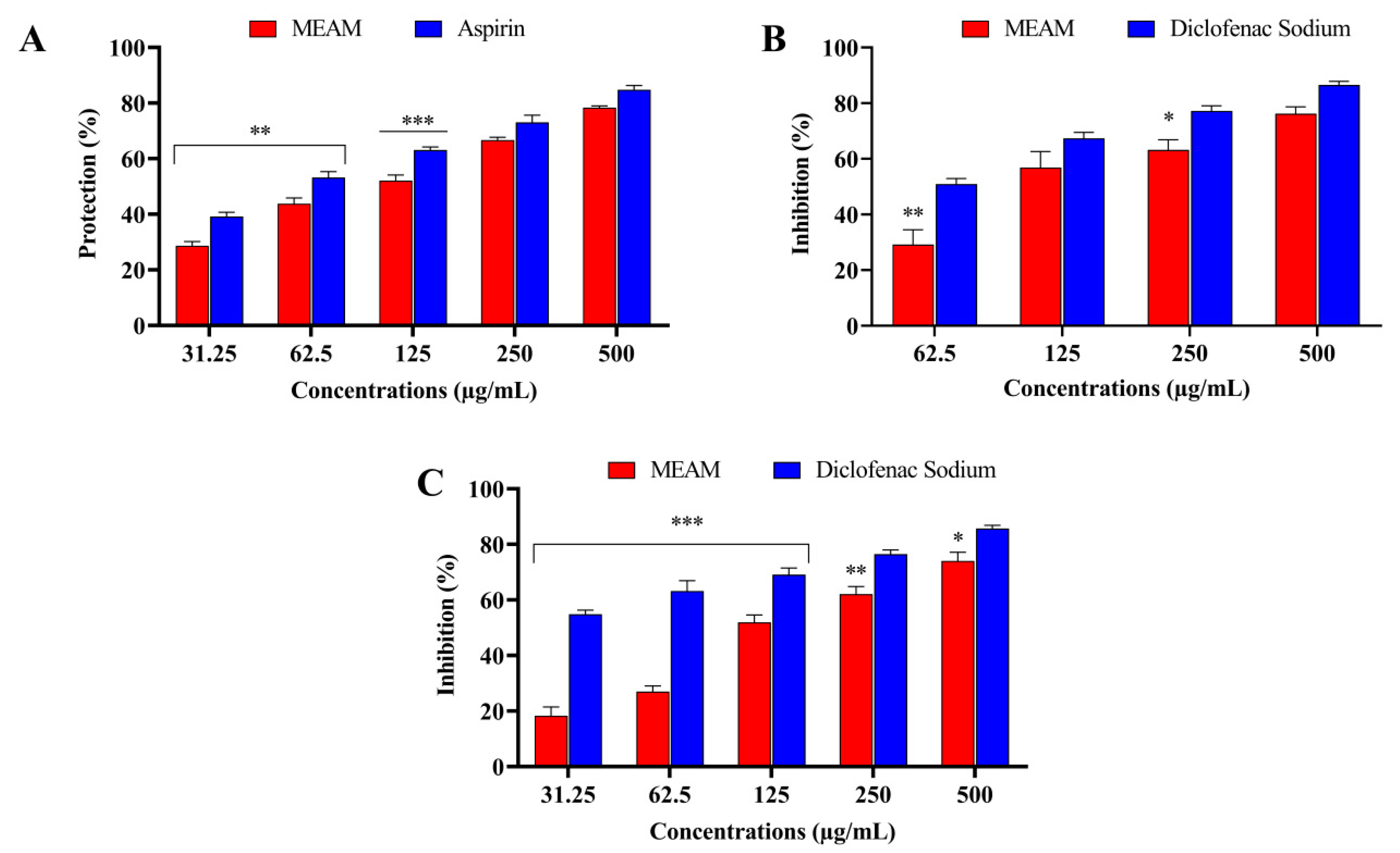 Molecules 25 05153 g003
