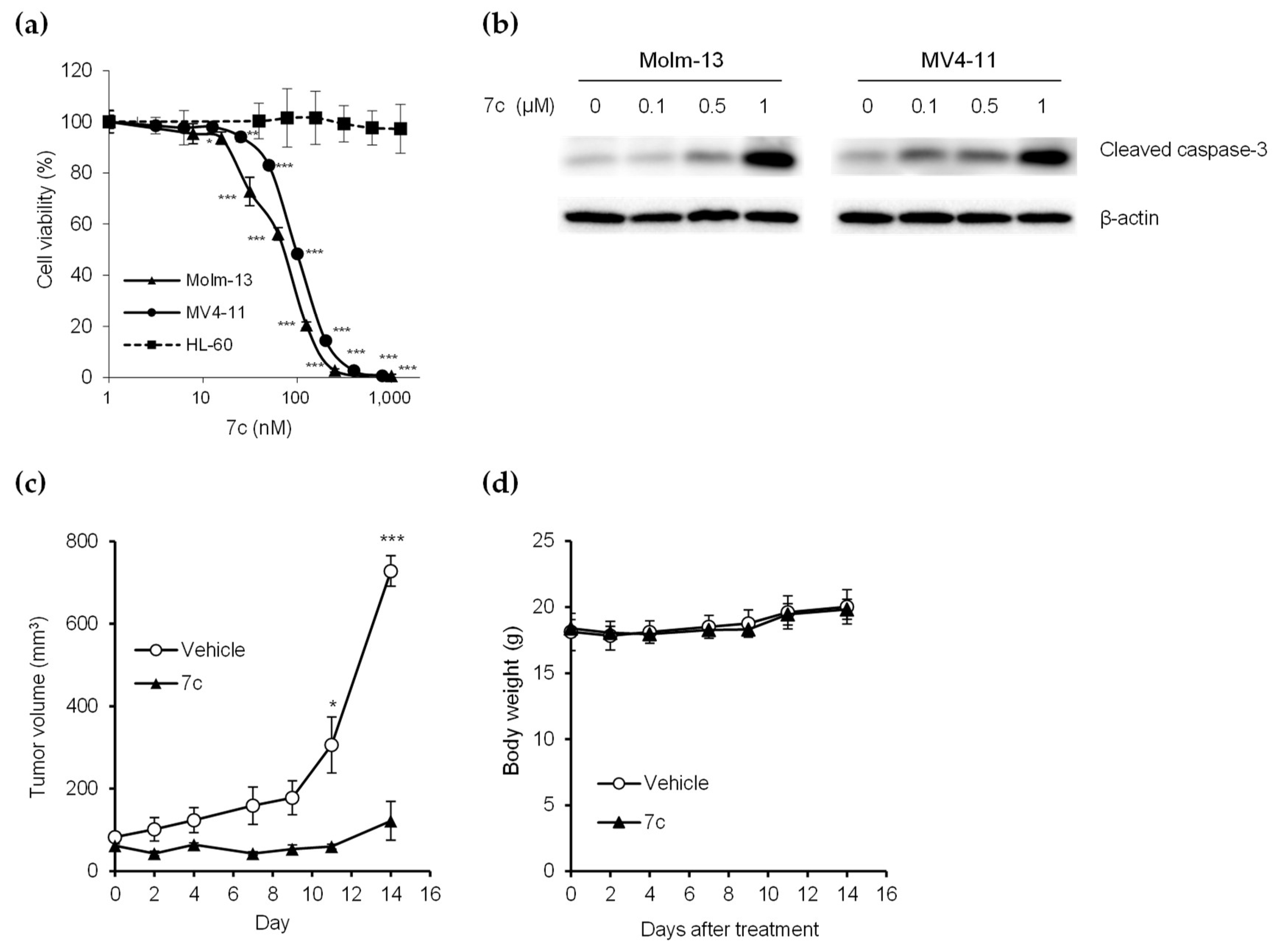 Molecules 25 05154 g002