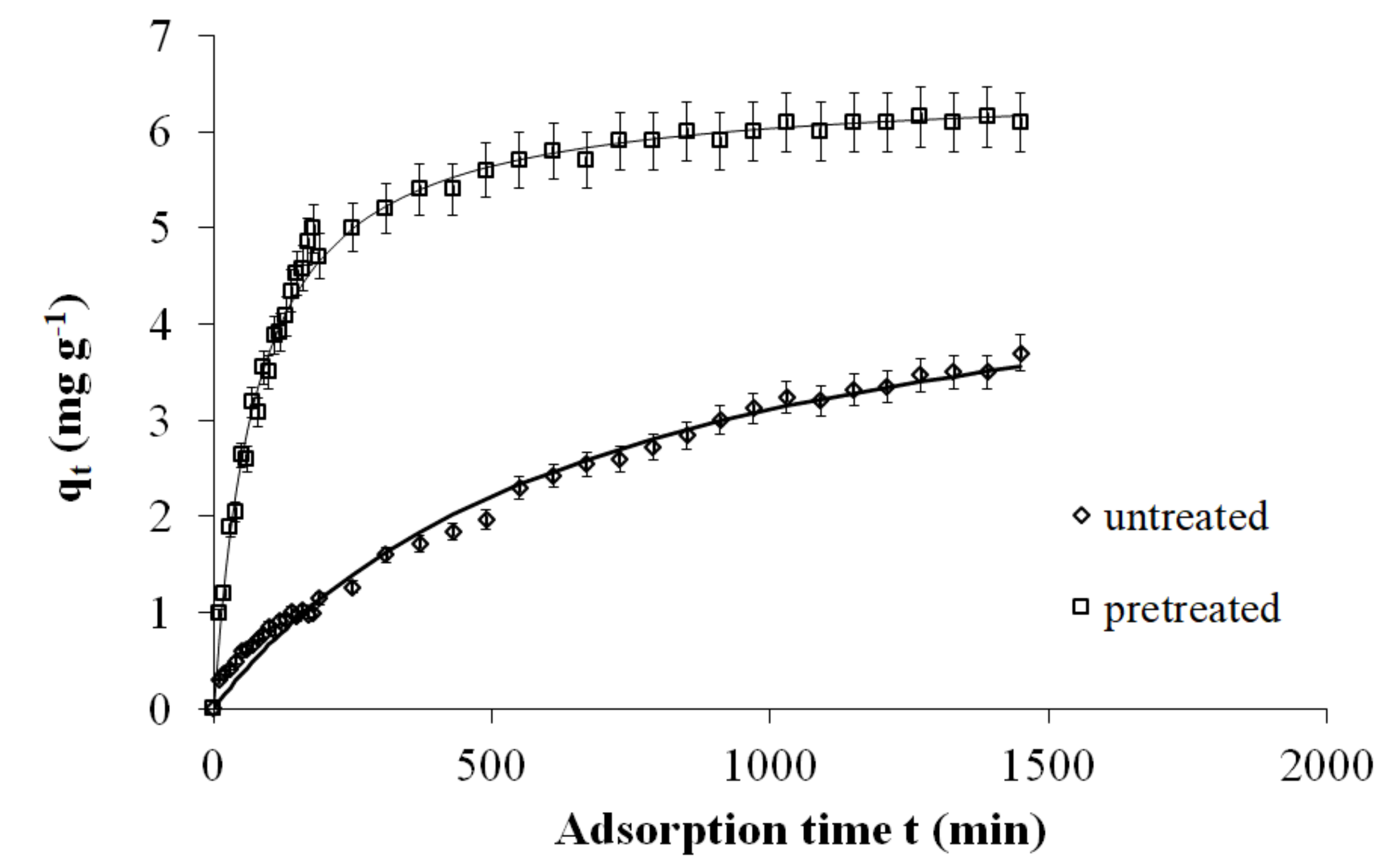 Molecules 25 05156 g003