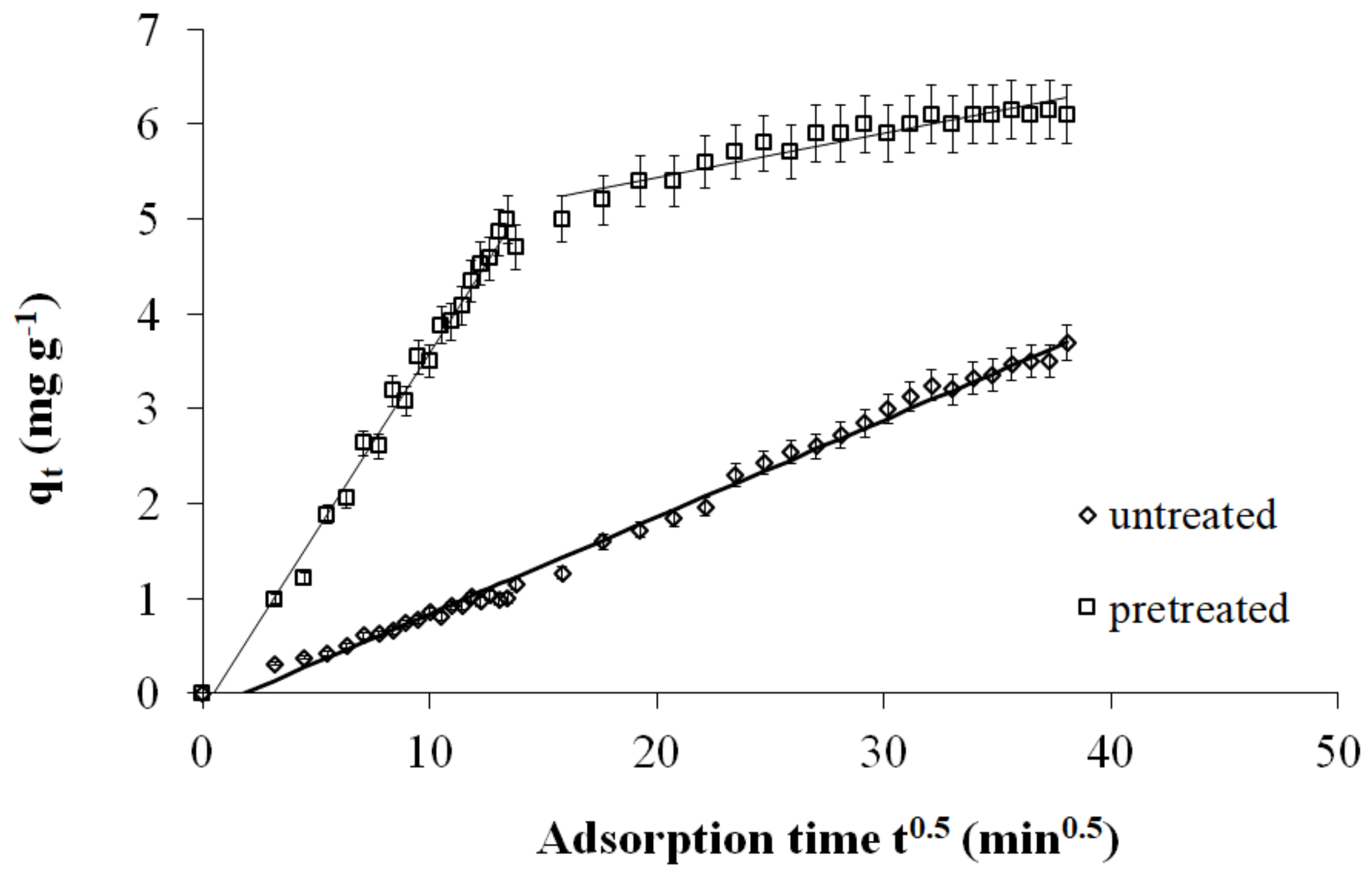 Molecules 25 05156 g004